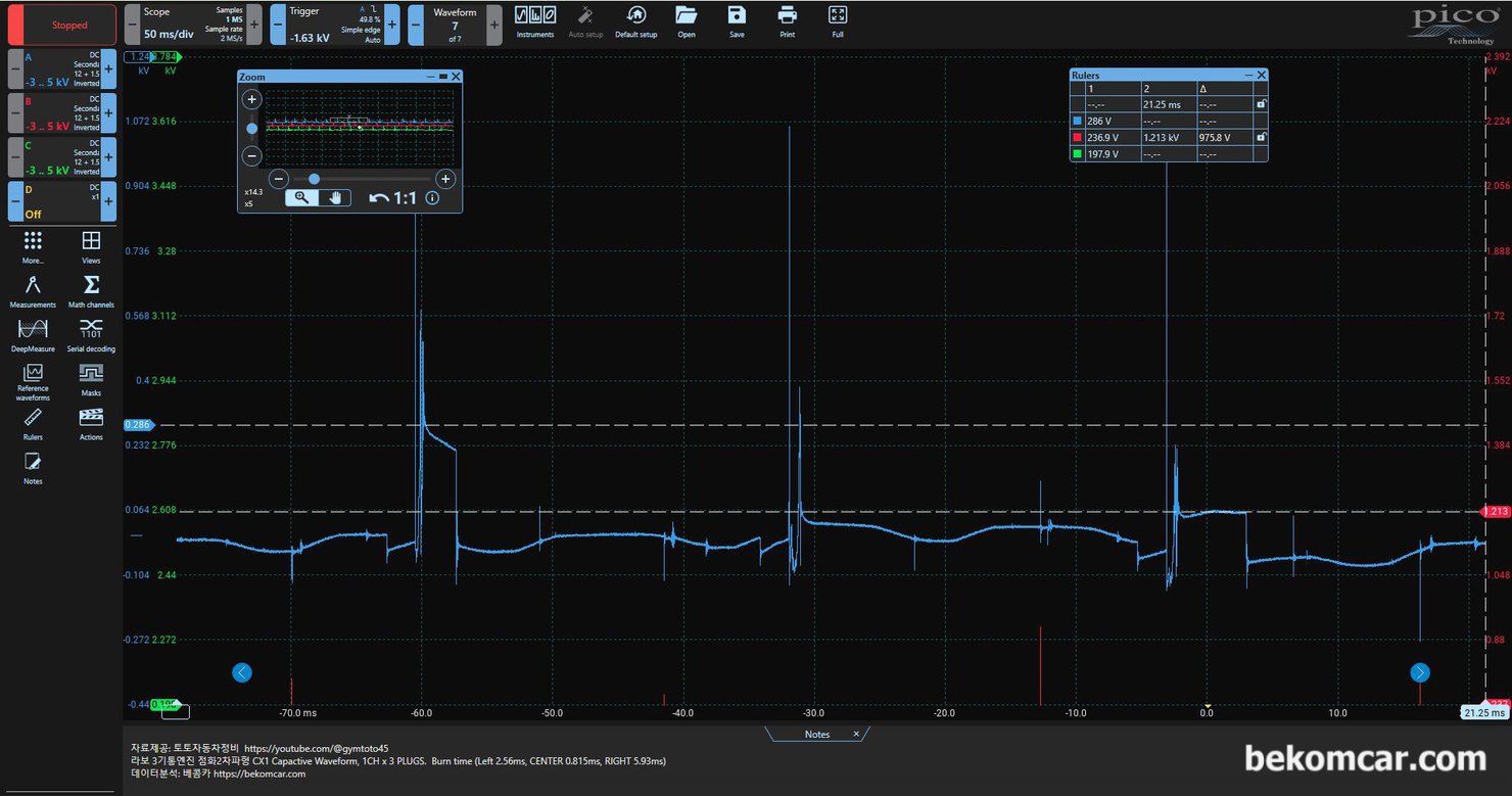 3기통 엔진 라보 3개 실린더 Coil Wire Type 점화2차 파형 기록, 라보는 3기통 엔진으로 3개 실린더가 있다. 3개 실린더중 1개의 실린더 3번 점화시점 점화파형을 분석해본다. 같은 점화 파형인데 매우 불규칙한 파형이 측정되고 있다. 특히 FKV, Plasma point, burn time 등에서 큰 차이가 있다.|贝科姆汽车 (bekomcar)