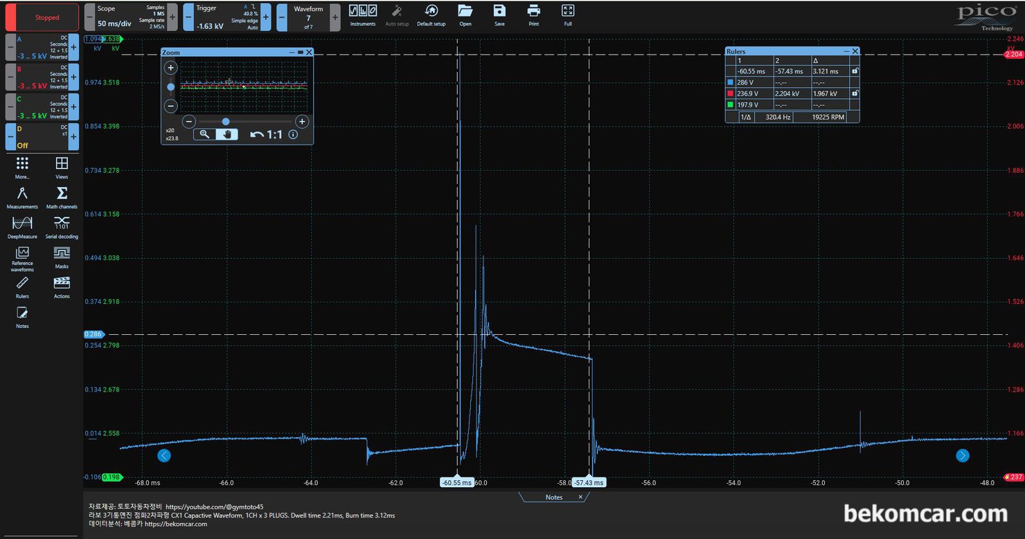 3기통 엔진 라보 3개 실린더 Coil Wire Type 점화2차 파형 기록, 피코 프로그램에서 필터링 및 반전 등 일부 보정 작업 후에 파형을 분석해 본다. 상당히 일반적인 점화 파형에 가까운 점화 파형이다. 특이점은 Dwell time에 비하여 Burn time 더 길다는 것과 Burn time 첫 구간의 터뷸런스가 상당히 많다는 것이다. Burn time 시작점인 Plasma point 역시 실린더별 차이가 있고, 한 실린더에서는 점화 불량으로 보이는 파형도 있다. 한번에 전체 점화 파형 비교 분석이 되어 좋은것 같다.|贝科姆汽车 (bekomcar)