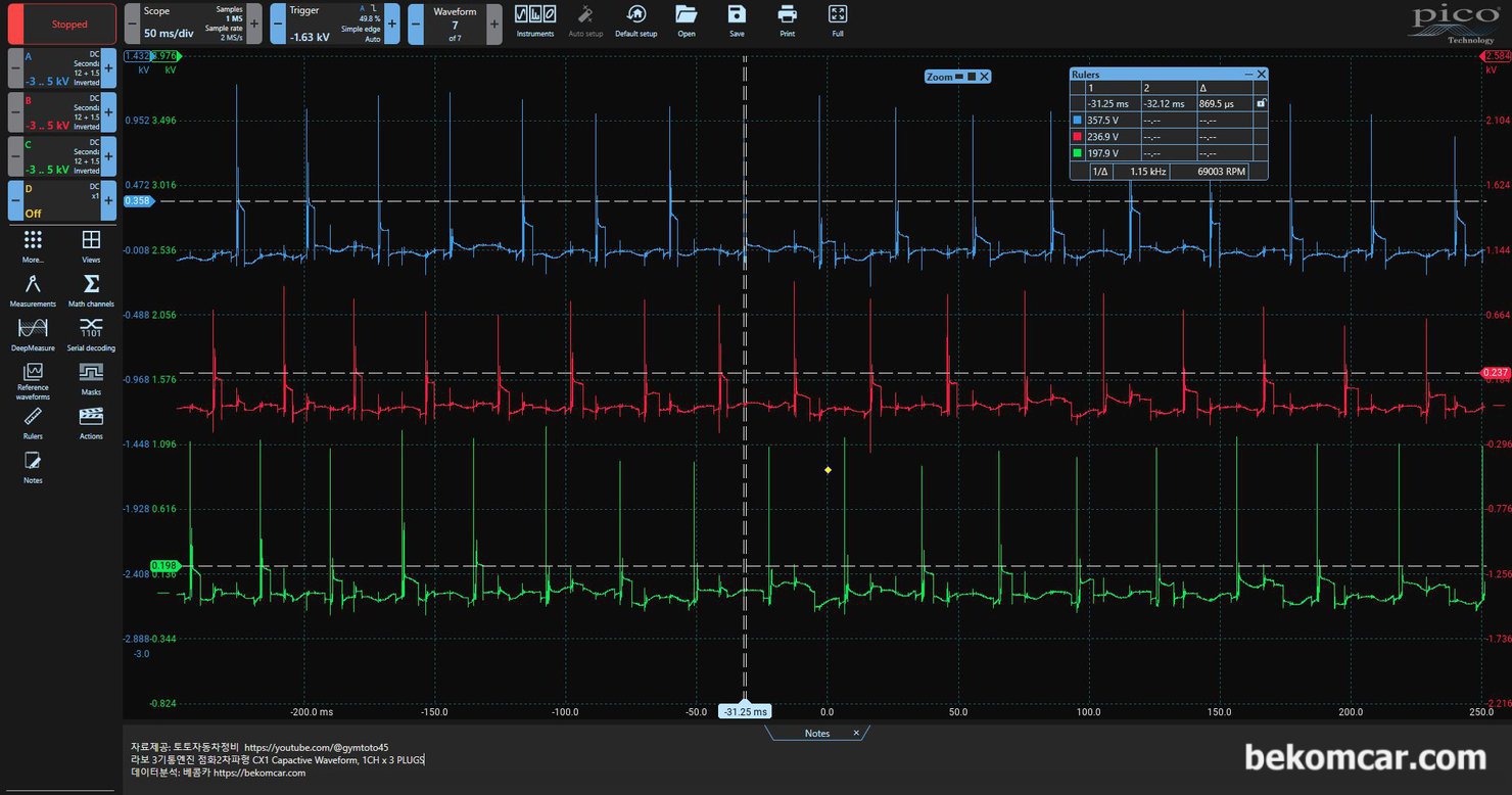 3기통 엔진 라보 3개 실린더 Coil Wire Type 점화2차 파형 기록, 베콤카 고객정비소에 측정한 라보 차량의 점화파형을 기록으로 남긴다. 3개 실린더 점화파형 전체이다. 순차적으로 점화코일 작동이 되고 있는것이 확인된다. 전체적으로 비교하면 1) Firing KV 2)Plasma point 3)Dwell time 4)Burn time 5) Slop 6)Turbulance 등 분석이 가능해서 좋다. 베콤카에서 수입 판매하고 있는 ROTKEE CX1 Capacitive 점화파형 프로브 로 측정했다. 스코프는 피코 4채널이며 데이터 측정은 진단 & 과학적 정비 전문기업은 토토자동차정비 (https://youtube.com/@gymtoto45) 에서 하였다.|贝科姆汽车 (bekomcar)