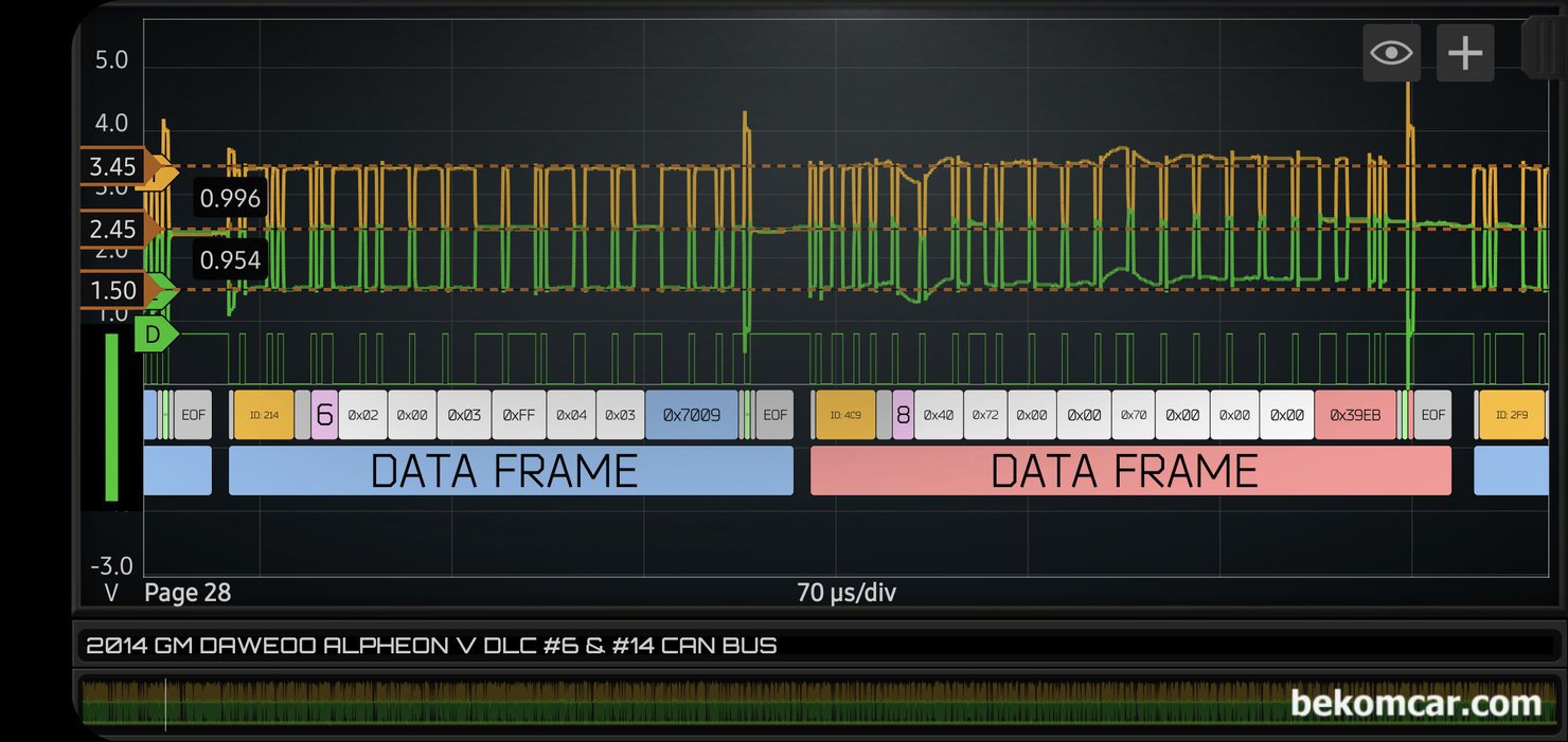 지엠대우 알페온 GMLAN 캔 통신 파형측정 기록, 정상처럼 보이는 파형도 실제로는 에러가 있는 경우가 있다. 이 캔 통신 High & Low 는 정상 같지만 사실은 에러가 있는 모듈의 데이터 패킷이다. 파형만으로 해갈릴때는 디코딩을 해 보는것도 좋다.|ベコムカー (bekomcar)