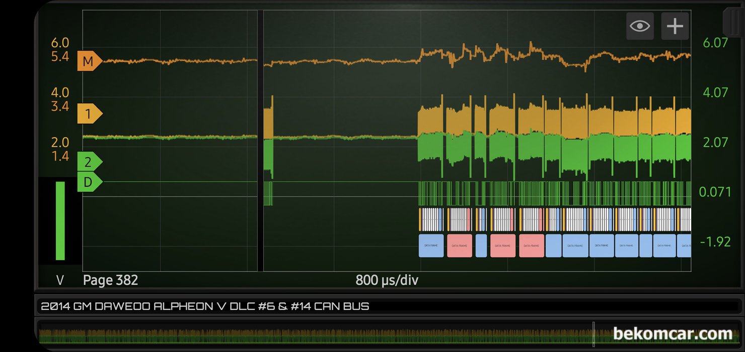 캔 통신이란? 그리고 파형 분석은 어떻게 하는가?, HS512Max 스코프에서 지원되는 캔 통신 디코딩 기능으로 분석하면 빨간색 표시로 되는 모듈이 캔 통신 에러가 있는 것이다.|贝科姆汽车 (bekomcar)