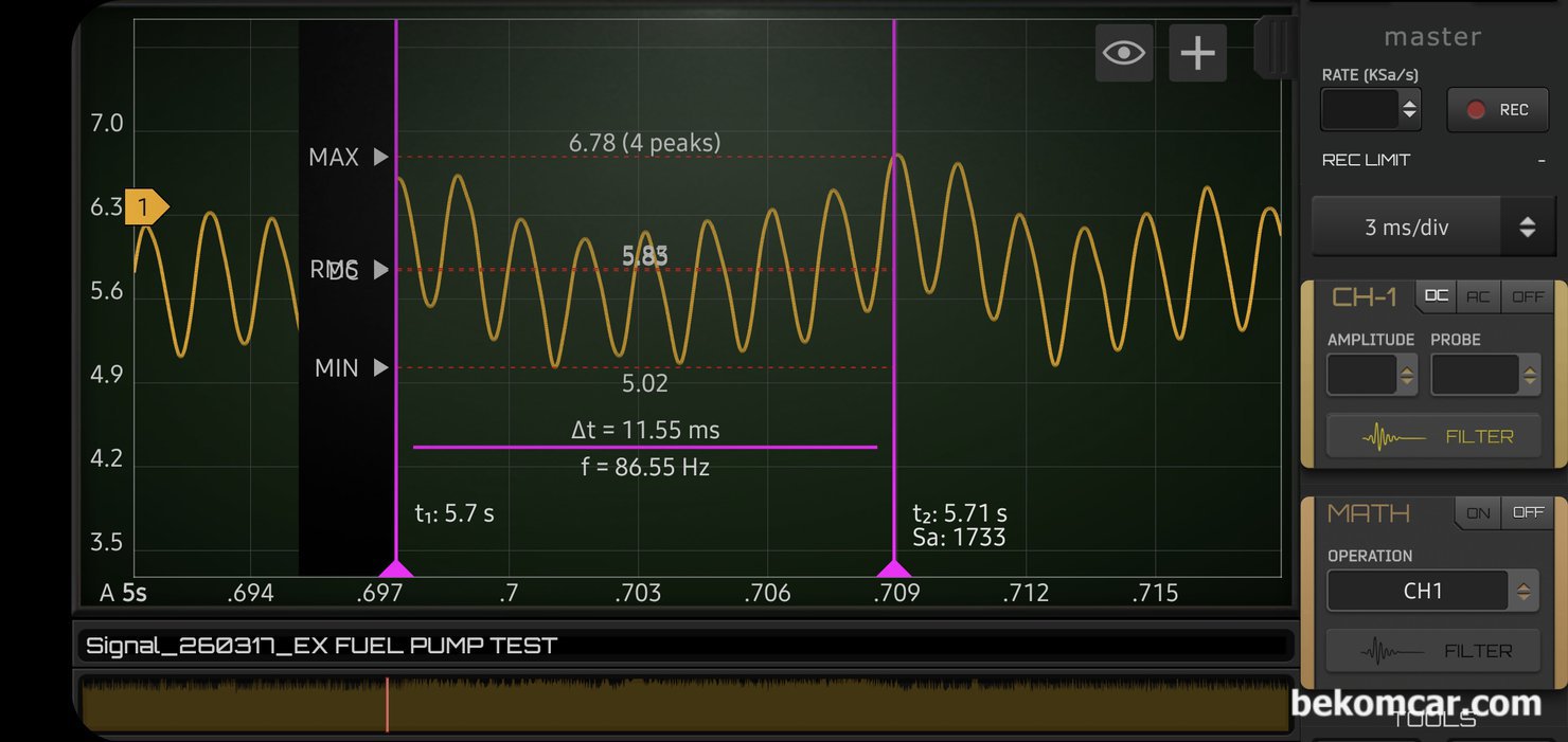 연료펌프, 연료필터, 연료압력등 분석 파형분석 (포드 익스플로러 사례), 연료 펌프 파형을 좀 더 확대하여 살펴본다. 확실하게 펌프 모터 회전수는 약 5,194RPM이다. 사용 중인 전류는 최소 5.02A ~ 최대 6.78A, 그리고 평균 약 5.85A 정도 이다. 연료필터 막힘이 없고, 휴즈, 릴레이, 코넥터, 배선, 브러시 등 모든 면에서 정상으로 판단되는 연료펌프 파형이다.|베콤카 차량정밀진단