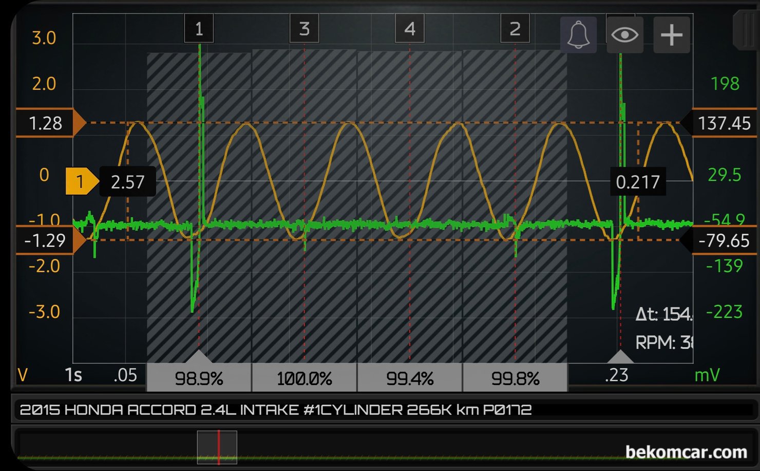 공연비 농후 P0172 진단기록, 혼다 어코드 9세대 2.4L 약 26만키로 주행, 혼다 어코드 9세대 2.4L 약 26만키로 주행한 차량으로 공연비농후  P0172 와 초기주행 중 정차후 재 출발시 엔진꺼짐도 있는 상태이다. 흡기밸브 펄스파형을 측정하여 분석한다. 초록색은 1번 실린더, 점화순서는 1 3 4 2 번 실린더 이다. 흡기 밸브상태는 정상으로 판단되는 파형이다.|bekomcar.com