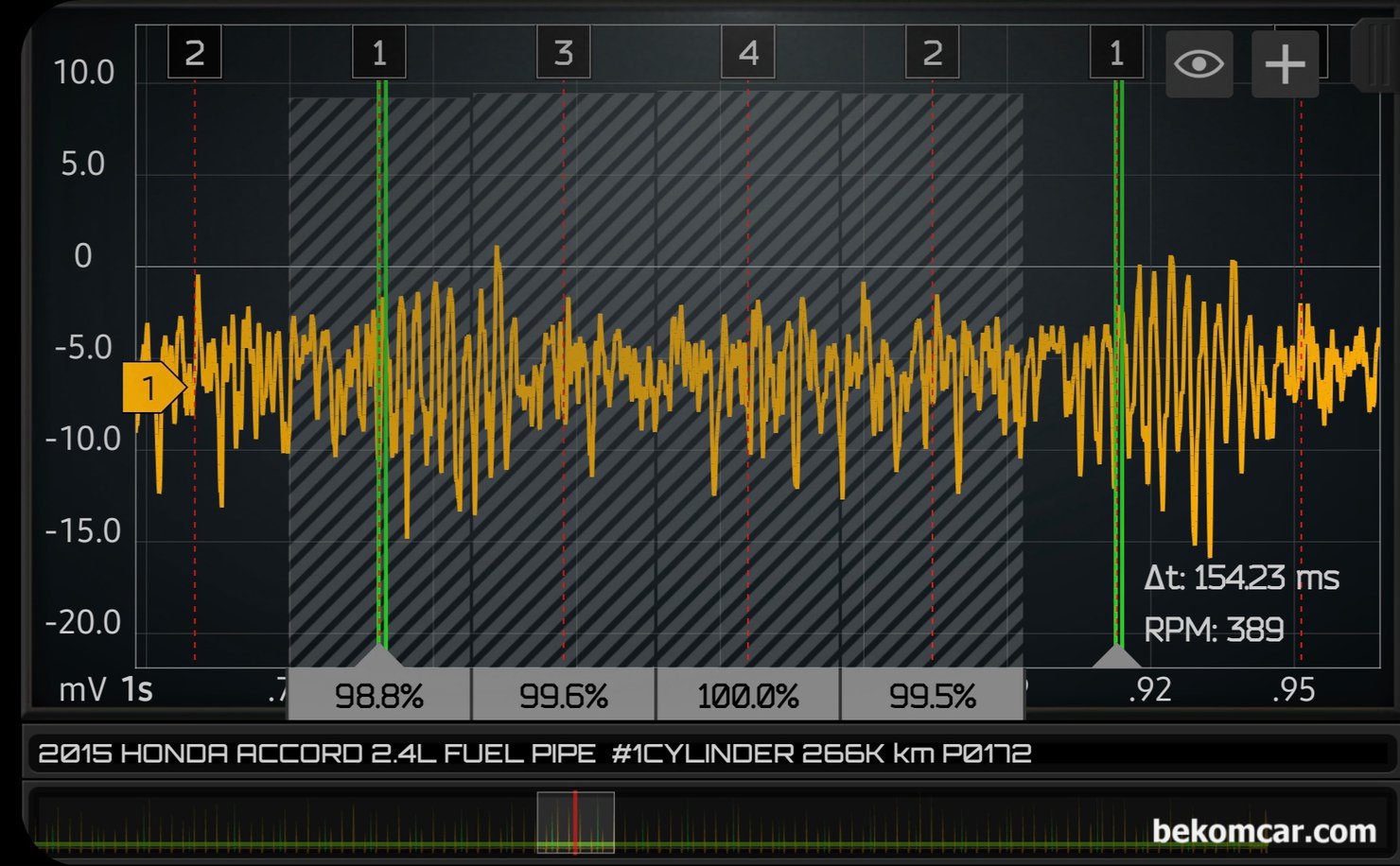 공연비 농후 P0172 진단기록, 혼다 어코드 9세대 2.4L 약 26만키로 주행, 공연비 농후에 영향을 주는 연료공급 상태이다. 연료파이프를 지나는 연료량 진동을 측정하여 연료공급 상태를 진단하는 과정이다. 1번 실린더에서 약간 분사량이 많은것 처럼 보이지만 모두 허용치 범위내이다. 진단 차량은 혼다 어코드 9세대 2.4L 약 26만키로 주행한 차량으로 공연비농후  P0172 고장코드 와 시동꺼짐 증상이 있다.|bekomcar.com