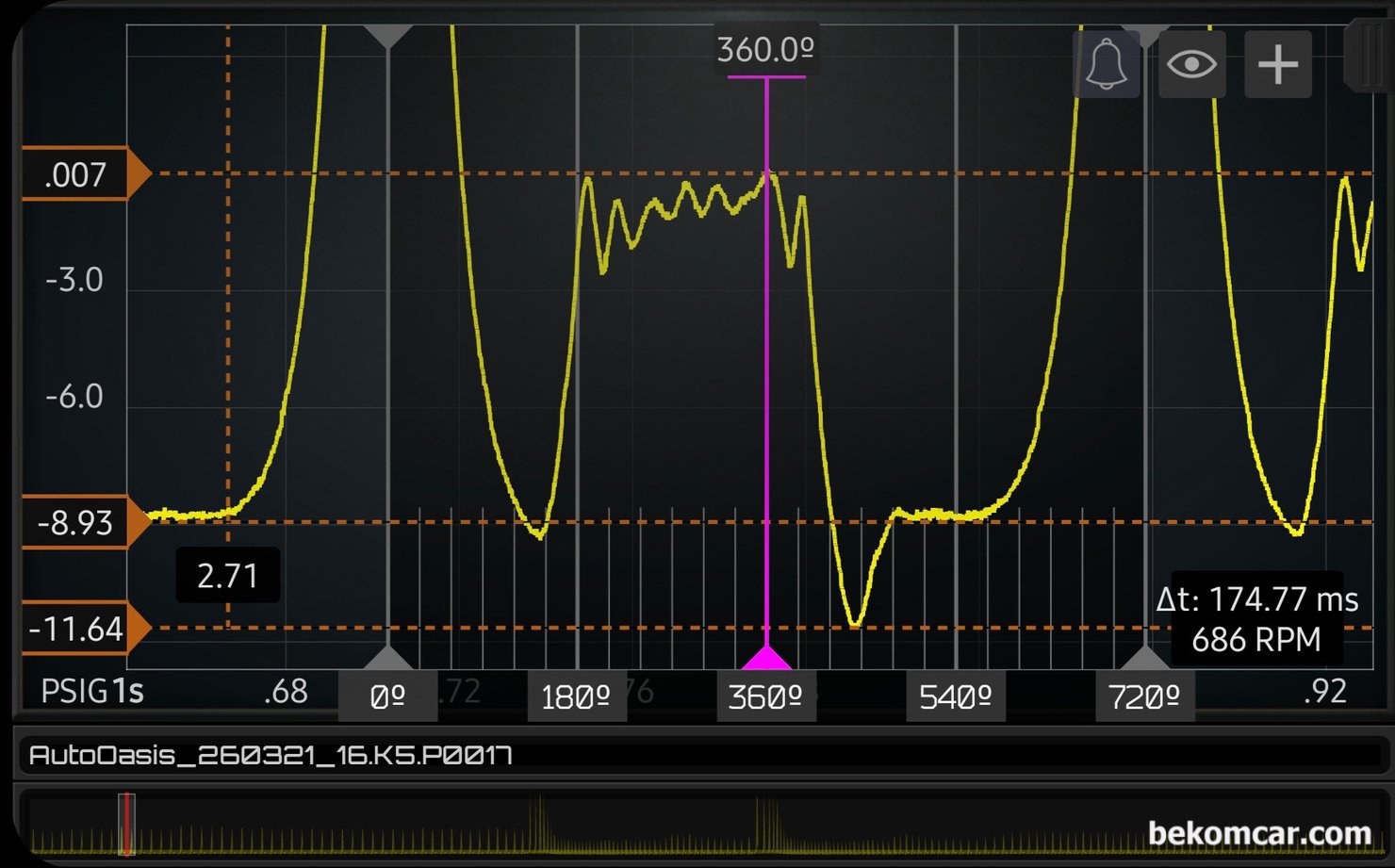 기아자동차 K5 P0017 고장코드 관련 실린더압력센서 파형측정 기록, 기아자동차 K5 P0017 고장코드 관련 실린더압력센서 파형에서 배기밸브 와 흡기밸브 작동구간을 확대하여 살펴본다. 흡기 행정과정에서 -11.64PSI정도까지 머물다가 -8.93PSI까지 진공이 형성된다. 그리고 약 90도 정도 머물다가 흡기밸브가 닫히는 시점이 하사점 지나서 약 30도 정도이다.|بيكومكار (bekomcar)