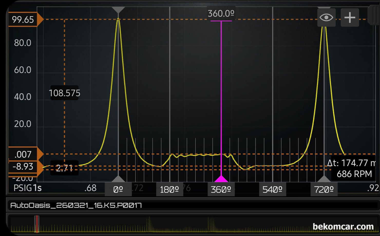 기아자동차 K5 P0017 고장코드 관련 실린더압력센서 파형측정 기록, 기아자동차 K5 실린더압력센서 측정값으로 한 점화 싸이클 720도 구간을 살펴본다. 상사점, 하사점, 상사점, 하사점 그리고 다시 상사점으로 피스톤이 움직이는 과정이며 크랭크는 2바퀴 캠새프트는 1바퀴를 도는 시간이다. 1초데 약 5번 정도 점화싸이클이 이루어지고 있다. 흡기밸브 열리는 시점 IVO 가 좀 늦게 측정되고 있다. VVT등이 심하게 적용되는 경우에 나타날수 있는 실린더압력 센서 파형이다.|بيكومكار (bekomcar)