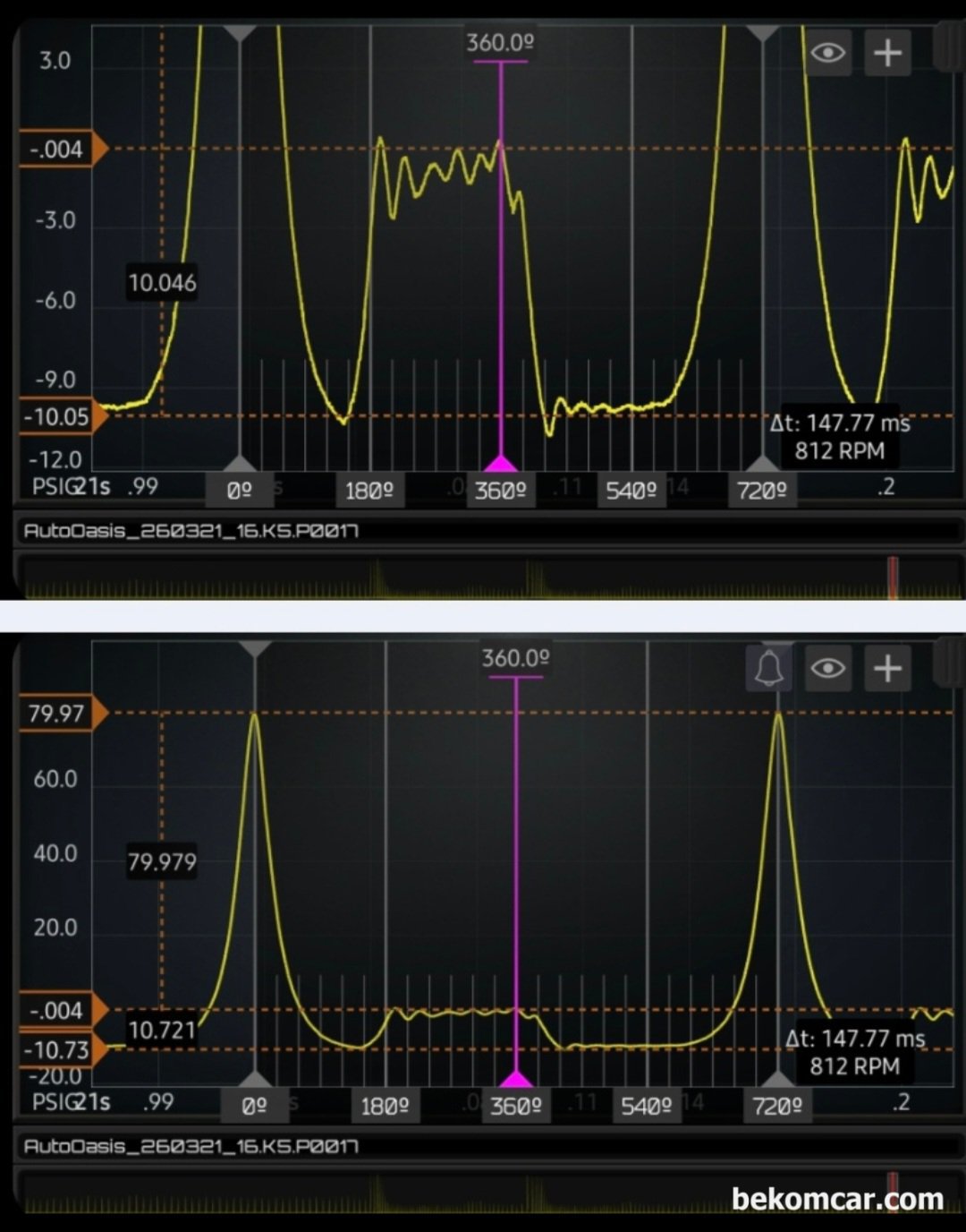 기아자동차 K5 P0017 고장코드 관련 실린더압력센서 파형측정 기록, 기아자동차 K5 P0017 고장코드 관련 실린더압력센서 파형으로, 아이들 급가속 그리고 회복구간의 단계에서 한 점화 싸이클을 분석해본다. 아이들 상태와 달리 회복구간의 실린더압력 파형이 다르다. 추후 고장코드 분석에 참고하도록 한다.|بيكومكار (bekomcar)