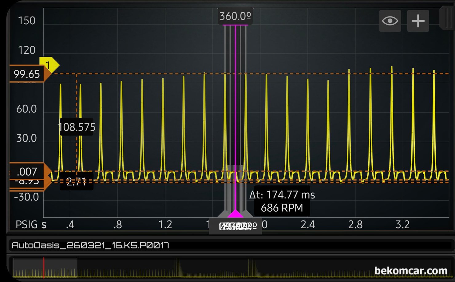 기아자동차 K5 P0017 고장코드 관련 실린더압력센서 파형측정 기록, 기아자동차 K5 P0017 고장코드 관련 실린더압력센서 파형중에서 아이들 부분을 좀 더 확대하여 살펴본다. 아이들 구간에서 약간의 밸브시팅 이슈가 발견된다. 압축압력등은 정상이며 촉매나 배기뽁 막힘등 현상은 없다.|بيكومكار (bekomcar)