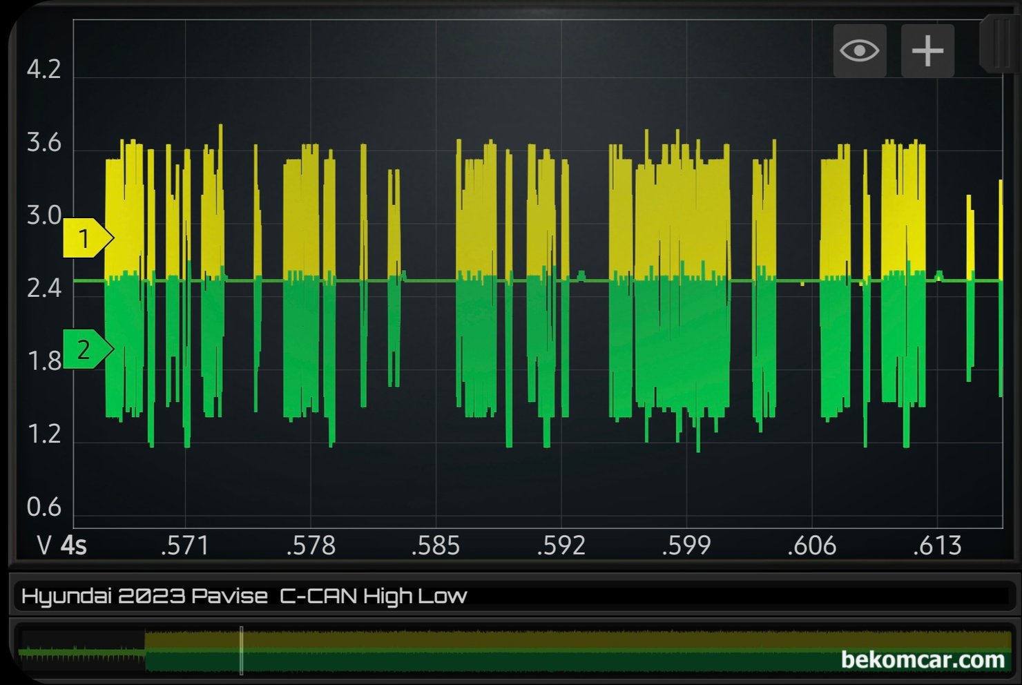 베콤카 정비소 출장 캔 통신 정비 워크샵, 현대 파비스 2023년 캔 통신파형, 현대 파비스 2023년 캔 통신파형 워크샵, C-CAN 실습파형이다. 각 정비소 맞춤식 베콤카 춣장워크샵 이다. 가장 일반적인 캔 통신 파형이다. 2.5V기준으로 위로 3.5V아래로 1.5V정도 이다.|贝科姆汽车 (bekomcar)