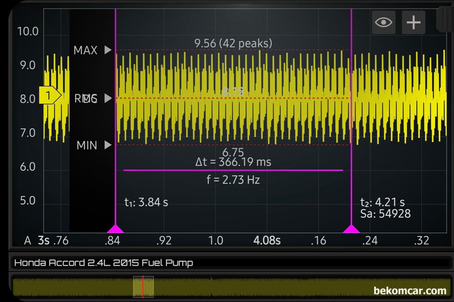 2015년 혼다 어코드 9세대 간헐적 시동지연, 연료펌프 진단기록, 어코드 9세대 연료 펌프 파형 측정 기록이다 최고 약 9.56A ~ 6.75A 정도를 소모하고 있으며 약 5,653RPM 으로 측정되고 있다. 연료펌프 작동 상태는 특이 사항 없음으로 진단결론을 내린다.|贝科姆汽车 (bekomcar)