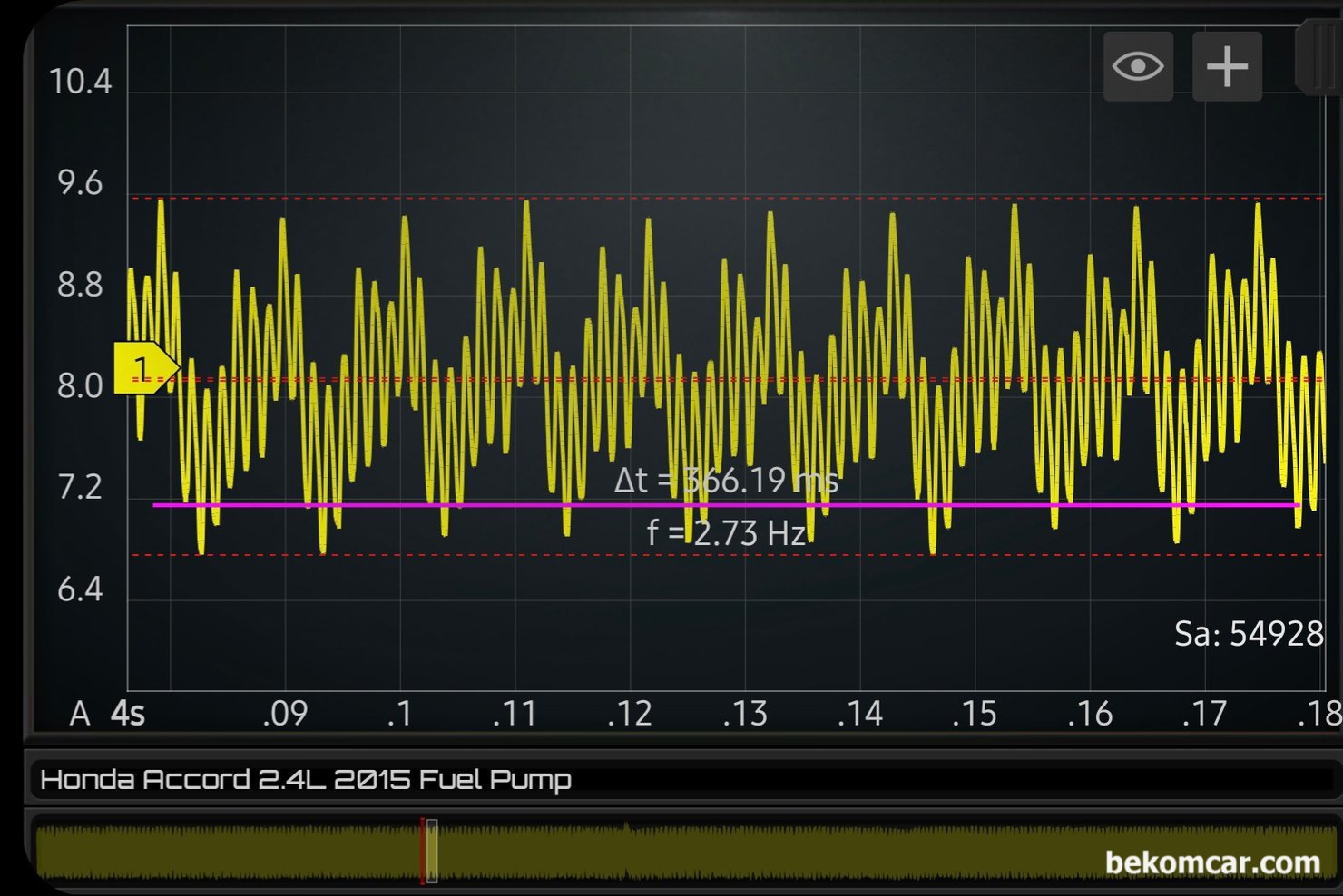 2015년 혼다 어코드 9세대 간헐적 시동지연, 연료펌프 진단기록, 어코드 9세대 연료 펌프 파형 을 좀 더 자세하 실펴본다. 역시 연료펌프 작동은 잘 되고 있으며, 연료펌프 기능등은 정상으로 진단된다. 최고 약 9.56A ~ 6.75A 정도를 소모하고 있으며 약 5,653RPM 으로 측정되고 있다.|贝科姆汽车 (bekomcar)