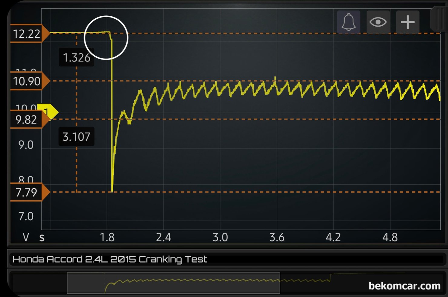 시동지연관련 시동모터 측정기록, 혼다 어코드 2015년 9세대 2.4L, 혼다 어코드 2015년 9세대 2.4L 시동지연관련 시동모터 파형 2번째 측정기록이다. 첫 번째 크랭킹 파형과 다른 솔레노이드 부분 파형이 측정된다. 1번째 측정 파형과는 다르게 2번째 크랭킹시 시동모터 파형은 정상으로 측정되고 있다.|베콤카 차량정밀진단