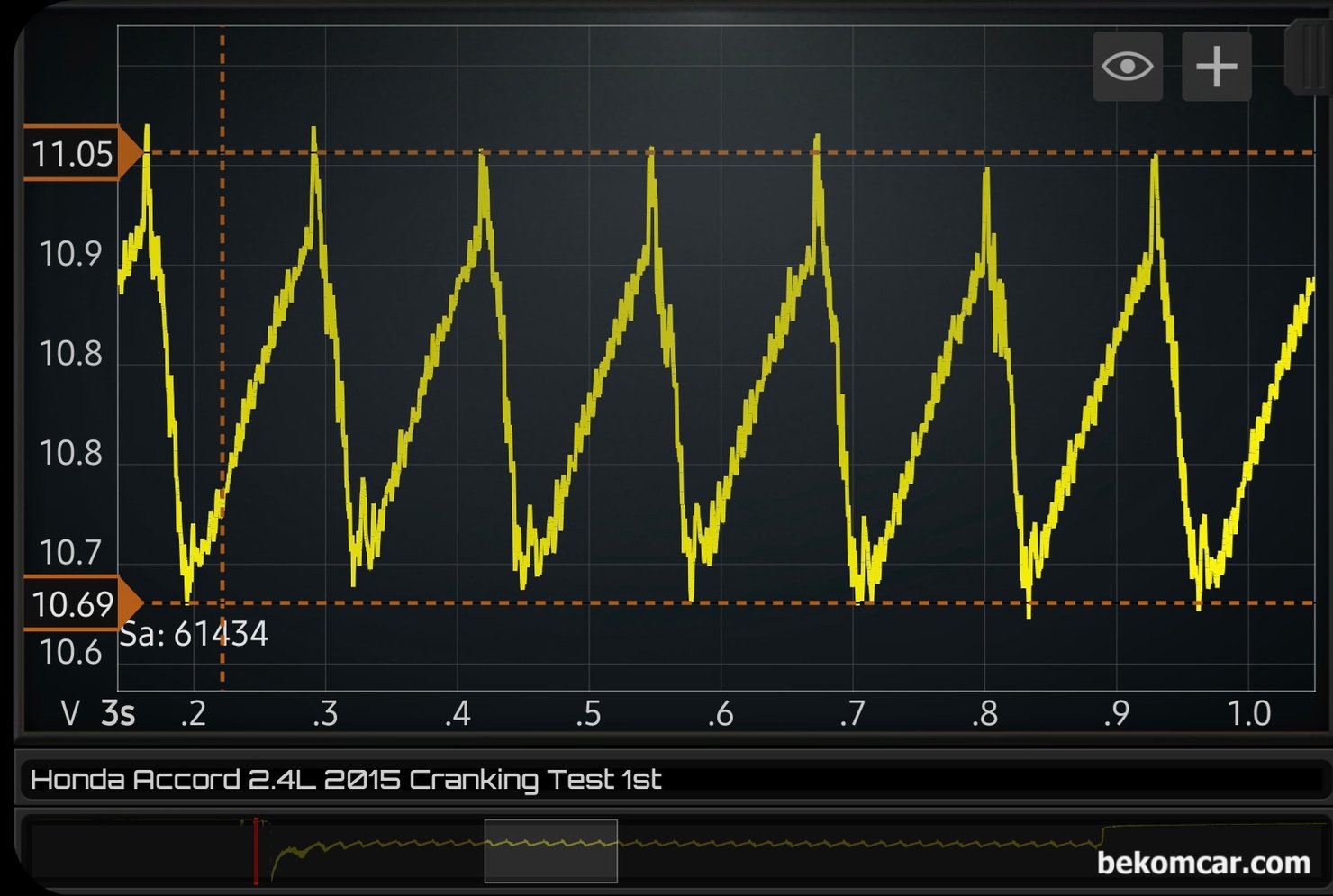 시동지연관련 시동모터 측정기록, 혼다 어코드 2015년 9세대 2.4L, 혼다 어코드 2015년 9세대 2.4L 시동지연관련 시동모터 파형으로 실린더 4개 크랭킹 파형이다. 상단 부분이 상당히 특이한 파형이다.  실린더 압축압력등 기계적 고장은 없는것으로 분석된다.|베콤카 차량정밀진단