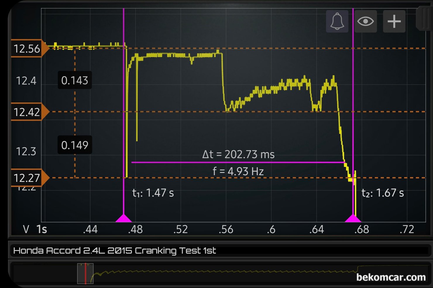 시동지연관련 시동모터 측정기록, 혼다 어코드 2015년 9세대 2.4L, 시동지연 혼다 어코드 9세대 크랭킹 파형중에서 동그라미 솔레노이드 부분을 확대하여 분석한다. 솔레노이드 접촉 부분 (기계적 스위치) 이 제대로 되고 있지 않는것이 확인된다. 접촉이 원할하지 못 하면 부하전압강하가 일어나며 순간적인 에너지 공급이 되지 않아서 간헐적인 시동 지연이 생길수 있다.|베콤카 차량정밀진단