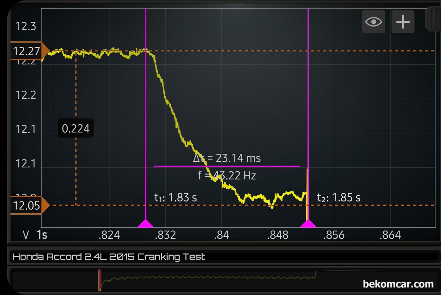 시동지연관련 시동모터 측정기록, 혼다 어코드 2015년 9세대 2.4L, 혼다 어코드 2015년 9세대 2.4L 시동지연관련 시동모터 파형 2번째 측정기록이다. 동그라미 시동모터 솔레노이드 부분을 확대하여 상태를 분석해본다. 이번에는 시동모터 스위치 역할을 하는 솔레노이드 접촉부분이 정상으로 측정되고 있다. 솔레노이드 스위칭 구조 특성상 접촉이 잘 되다 안 되다 할 수 있다.|베콤카 차량정밀진단
