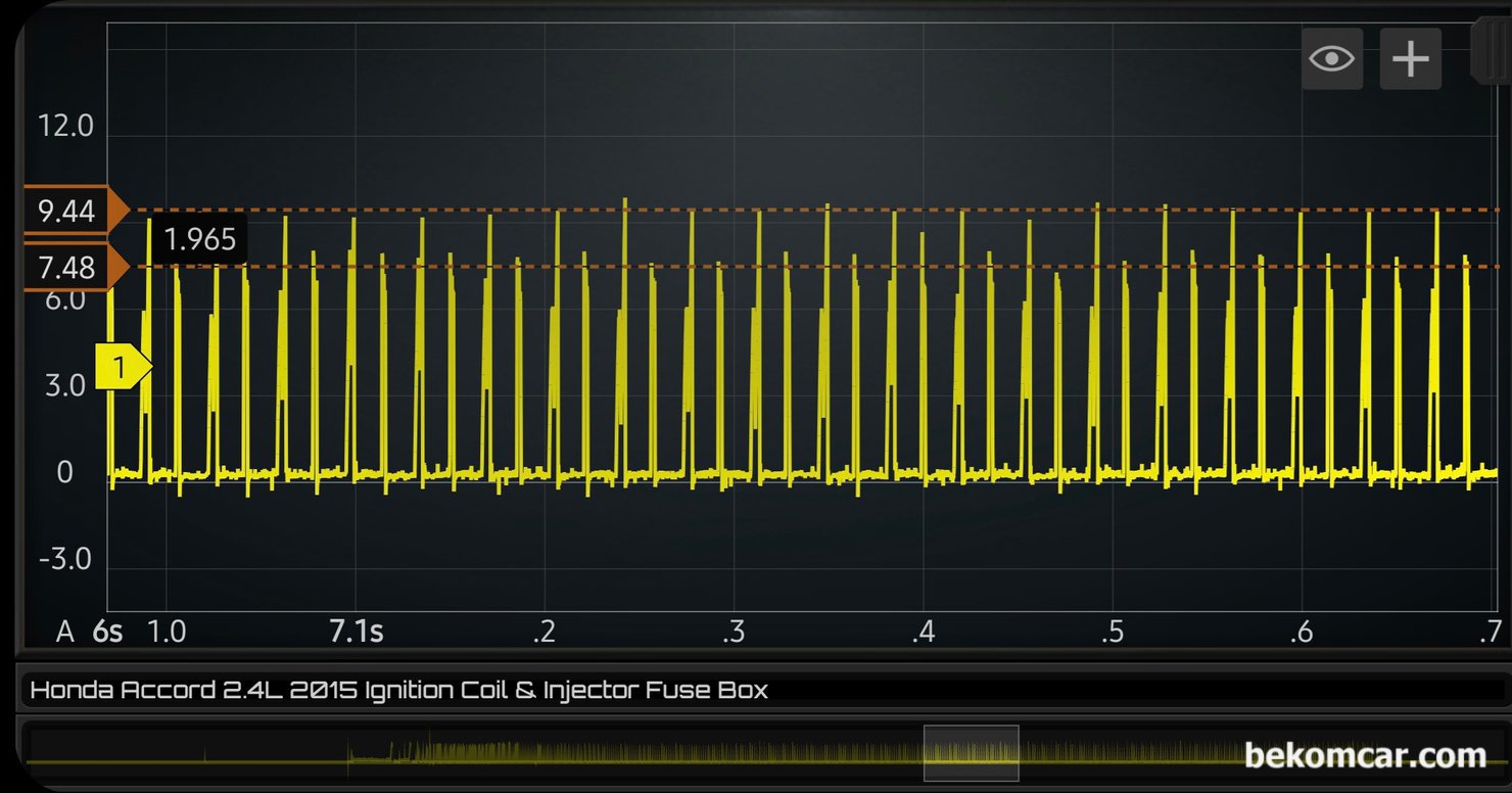 어코드 9세대 시동지연 관련 1~4번 실린더 인젝터 및 점화코일 전류 동시측정, HS512Max 오실로스코프 와 ROTKEE의 전류계 RC-50를 사용하여 점화코일 및 인젝터 전류 파형을 측정하였다. 점화 코일과 인젝터는 사용 전류량에서 차이가 있다. 좀 더 자세한 분석은 파형을 확대하여 살펴본다. 측정 차량은 혼다 어코드 9세대 2.4L이다.|베콤카 차량정밀진단