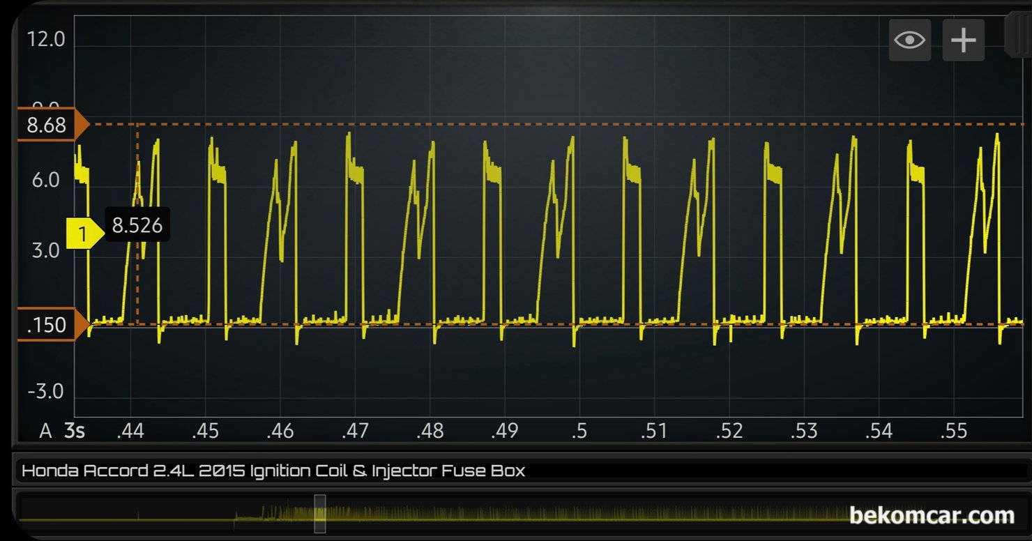 어코드 9세대 시동지연 관련 1~4번 실린더 인젝터 및 점화코일 전류 동시측정, 혼다 어코드 9세대 2.4L 점화코일 및 인젝터 전류 파형이다. 측정 장비는 HS512Max 오실로스코프 와 ROTKEE의 전류계 RC-50 이다. 특이한것이 점화코일 파형이 다. 삼각형 처럼 완만한 경사를 이루는것이 보통이나, 올라가다 푹 내려왔다 다시 올라가는 전류파형이다. 이 부분은 좀 더 확인해야 한다.|베콤카 차량정밀진단
