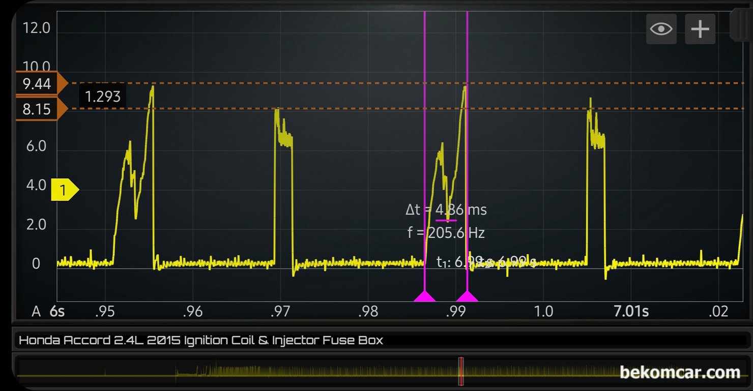 어코드 9세대 시동지연 관련 1~4번 실린더 인젝터 및 점화코일 전류 동시측정, 혼다 어코드 9세대 2.4L 점화코일과 인젝터 전류파형을 자세히 분석해본다. 점화코일 작동시간 (Dwell time)은 약 4.86ms로 평균보다 좀 긴평이다. 이번에 측정한 점화코일 및 인젝터 전류파형은 재 검증을 할 필요가 있다. 이러한 파형도 추후 정비사 교육에 사용될 기록으로 남긴다.|베콤카 차량정밀진단