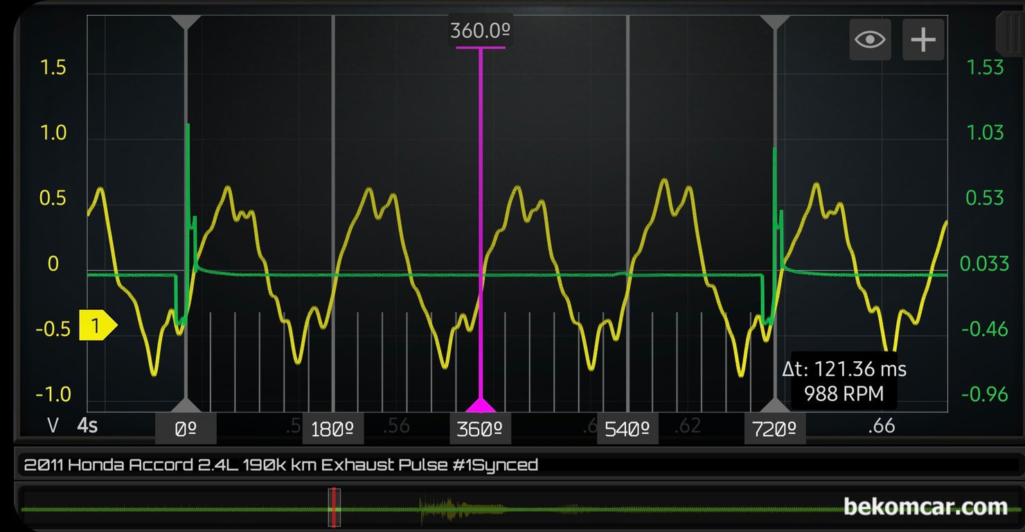 타이밍 진단에도 활용하는 배기펄스파형, 혼다 어코드 8세대 2.4L 사례, 베콤카 중고차 구매 점검에서 혼다 어코드 2011년 2.4L 약 19만키로 차량을 점검하고 있다. 배기펄스 확인 결과 배기 캠새프트 타이밍은 정상으로 확인된다. 하지만 타이밍등 엔진 진단은 흡기펄스, 배기펄스, 인실린더압축압력센서 (In Cylinder Pressure Transducer) 등을 이용하여 종합적으로 판단 하는것이 더 좋은 정비방법이다. 초록색이 싱크채널로 1번 실린더 점화 시점이다. 가운데 360도 기준 왼쪽이 1번 실린더 배기펄스 이다. 하사점 전 (BBDC) 45도 정도에서 배기밸브가 열리고 있는것이 확인된다.|贝科姆汽车 (bekomcar)
