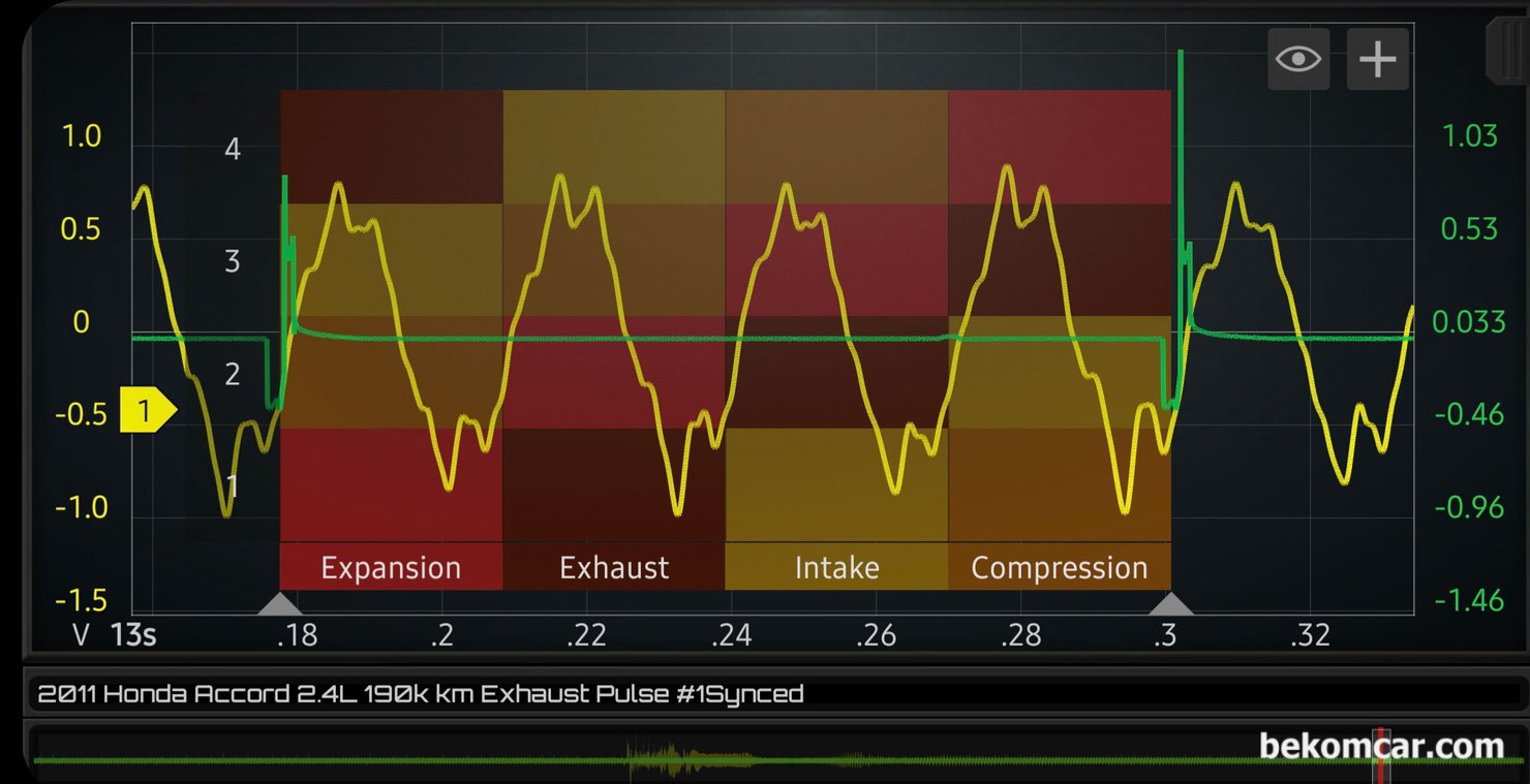 타이밍 진단에도 활용하는 배기펄스파형, 혼다 어코드 8세대 2.4L 사례, 이번에는 1번부터 4번 실린더까지 상사점, 하사점, 상사점, 하사점 상사점 전 구간의 상태를 분석해본다. 특이사항 없다. 베콤카 중고차 구매전 진단차량은 혼다 어코드 2011년 2.4L 약 19만키로 주행하였다.|贝科姆汽车 (bekomcar)