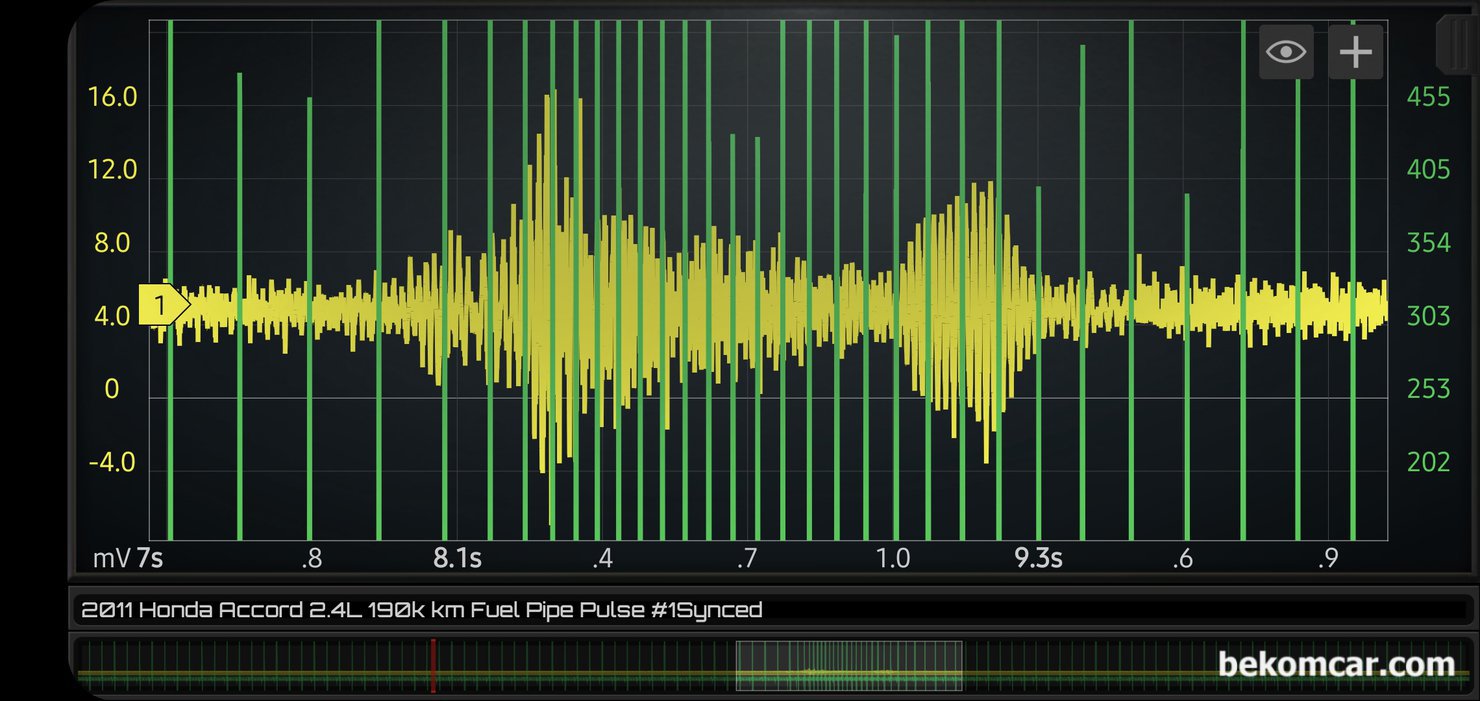인젝터 분사량 파형분석 기록, 2011년 혼다 어코드 8세대 2.4L 중고차구매 점검, 2011년 혼다 어코드 8세대 2.4L 중고차 구매 점검시 인젝터 분사량 파형분석 기록이다. 초록색이 #1번 실린더 점화 시점이며 노란색은 인젝터  분사량 파형이다. 4개 실린더 인젝터의 상대적 분사량이니 분석시에 꼭 기억해야 한다. 만약 4개 인젝터 전부 다 똑 같이 고장이면 똑 같은 파형이 측정 된다. 그리고 가능한 아이들 급가속 및 급감속 등 구간의 데이터 수집후 분석을 한다. 급가속시의 인젝터 분사량 파형이 크게 차이가 난다. 그만큼 연료 압력이나 인젝터 상태등이 정상이라는 의미이다.|bekomcar.com