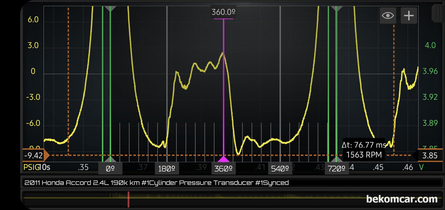 엔진건강 진단에 최적인 실린더 압축 압력센서 파형, 혼다 어코드 8세대 2.4L, 실린더 압축압력 센서 파형을 좀 더 확대하여 분석한다. 확실히 배기밸브 열릴때 상황이 매우 특이하다. 이런경우 대부분 배기밸브 이상으로 진단한다. 또한 흡기밸브 닫히는 시점도 좀 빠른것 같다. 시동 초기라서 ECM VVT 제어가 있을 수 있다. 중고차 구매전 검수차량은 혼다 어코드 8세대 이다.|ベコムカー (bekomcar)