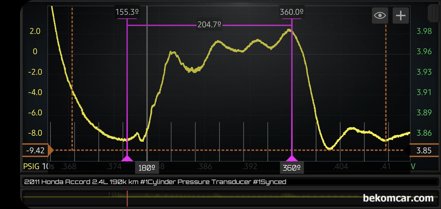 엔진건강 진단에 최적인 실린더 압축 압력센서 파형, 혼다 어코드 8세대 2.4L, 이제는 배기구간만 확대하여 분석해본다. 배기밸브 열리는 시점이 BBDC 약 25~27도 정도이다. 그런데 배기밸브 열리면서 대기압과 비슷해질려고 움직이다가 갑자기 툭 떨어졌다 다시 바로 대기압과 비슷해지는 경로를 보여주고 있다. 또한 배기밸브가 열리면서 실린더와 대기압 간의 압력차이로 인한 공기의 흐름이 매끄럽지 못 하다. 카본이나 기타 원인이 있는경우 이다.|ベコムカー (bekomcar)