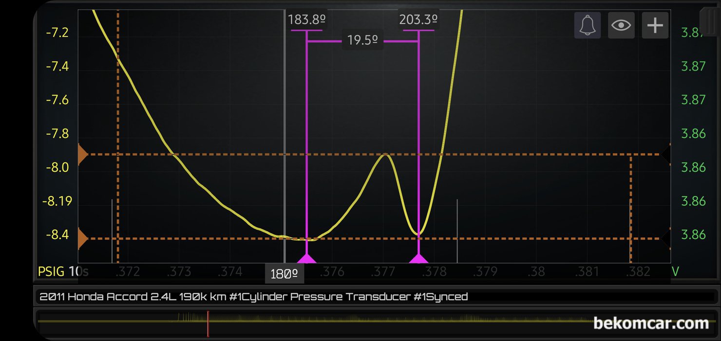엔진건강 진단에 최적인 실린더 압축 압력센서 파형, 혼다 어코드 8세대 2.4L, 배기밸브 열리면서 대기압과 비슷해지려고 압력의 변화가 있다가 갑자기 떨어지는 구간을 좀 더 확대하여 분석해본다. 확실하게 압력이 급 하게 변동이 생긴것이 확인된다. 분명히 #1번 실린더의 배기밸브 시팅쪽 등에서 무슨일이 벌어지고 있는것은 확실하다. 중고차 측정 차량은 혼다 어코드 8세대 이다.|ベコムカー (bekomcar)
