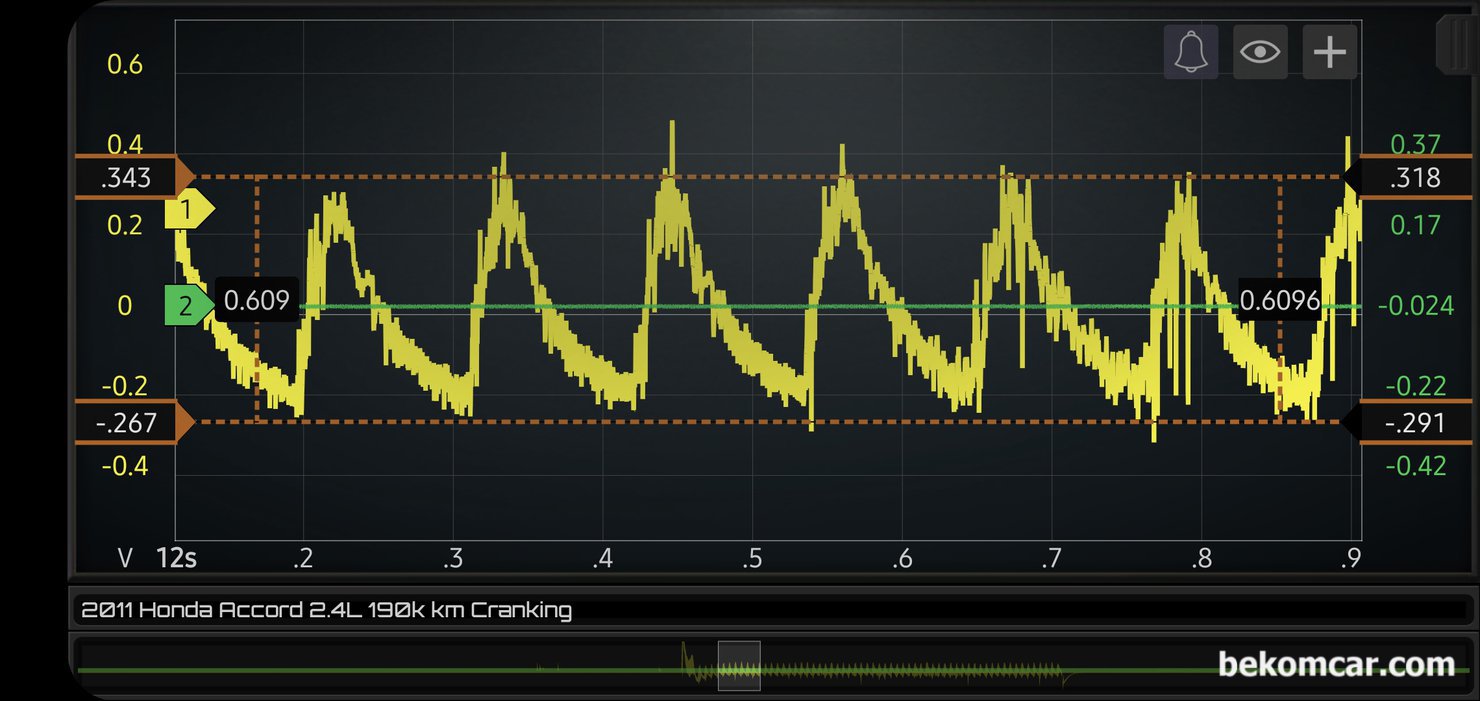 실린더 간이 압축압력 파형분석 과 진단시 주의점, 혼다 어코드 8세대 사례, 2011년 혼다 어코드 8세대 2.4L 엔진 상대압축압력 파형이다. 정비사들은 간이압축 이라고 하기도 하는 R/C (Relative Compression) 측정이다. 크랭킹시 배터리 플러스 마이너스 에 전압 혹 전류 량을 기준으로 측정 실린더 상대적 에너지 소모량 측정을 한다. 소비전류나 전압의 차이로 실린더 압축압력 상태를 파악하는 방법이다. 아날로그 게이지 보다는 좋지만 여전히 오진이 될 수 있는 방법이다. 현장에 맞게 아날로그압축게이지, 간이압축 및 다양한 방법을 사용하는것이 좋다.|贝科姆汽车 (bekomcar)