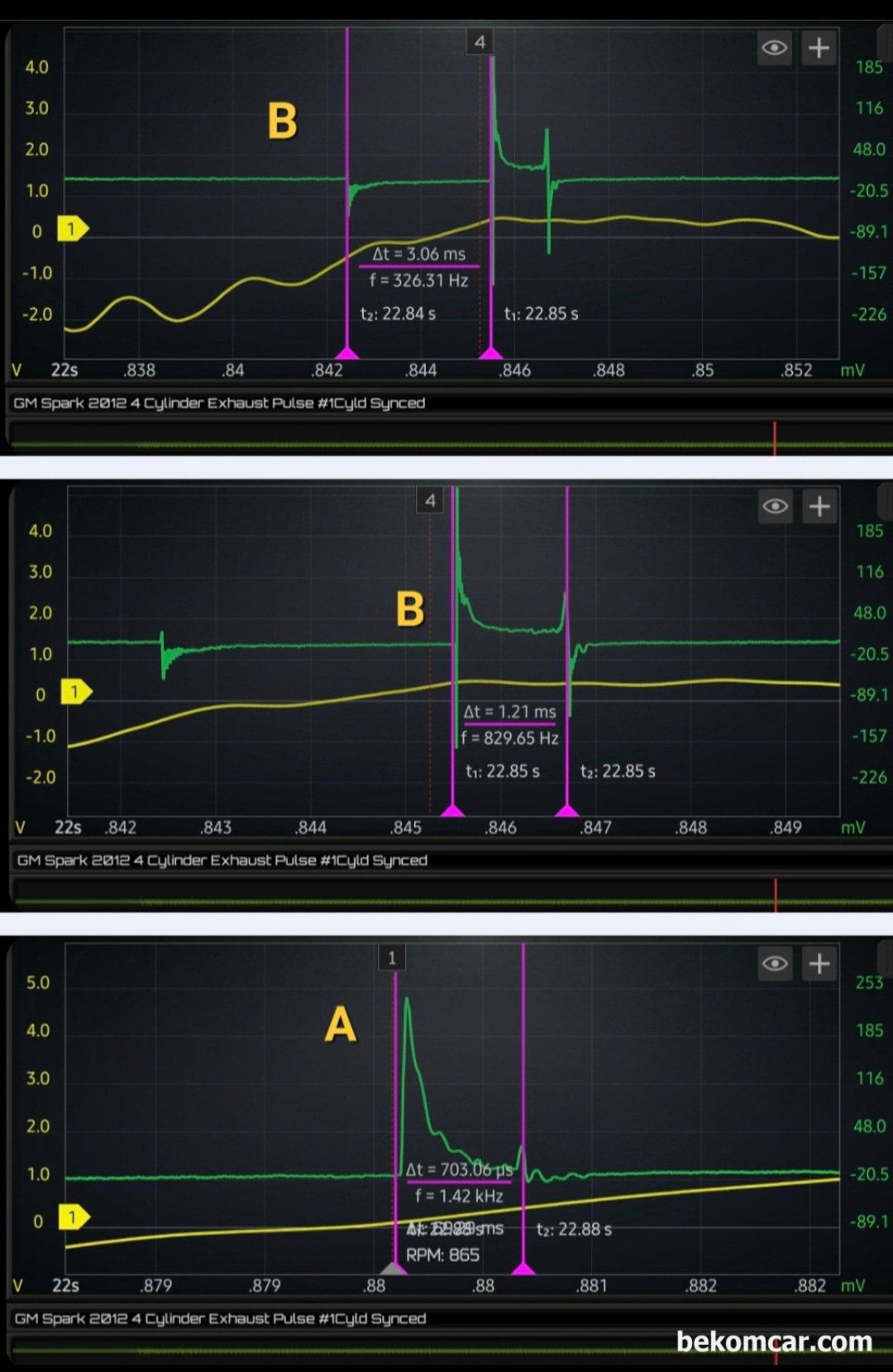 GM대우 2012년 스파크 냉간시 부조 기본진단, 배기 및 점화파형, #1번 실린더에 싱크용으로 연결한 점화로드를 확대하여 점화코일, 점화플러그 및 연료상태 등을 입체적으로 분석한다. A 표시 점화파형에서 점화플러그가 사실상 고장임을 알 수 있다. 점화플러그 Burn time 이 약 700μs로 1.0ms 이하이고 플라즈마 포인트 역시 너무 높다. 실화이다. 점화코일은 3.0ms 정도로 정상이다. 원래는 배기펄스 분석에 싱크용으로 측정한 점화파형을 확대하여 추가 분석이 가능했다. 사용된 스코프는 HS512Max 와 ROTKEE PDS 펄스센서 와 LX1 점화로드 를 사용했다.|贝科姆汽车 (bekomcar)