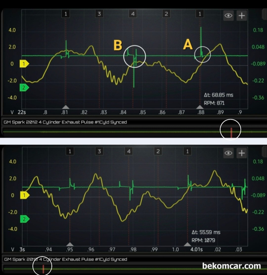 GM대우 2012년 스파크 냉간시 부조 기본진단, 배기 및 점화파형, GM대우 2012년 스파크 냉간시 부조 배기펄스 파형 분석 과정이다. 4기통으로 점화 순서는 1 3 4 2 번이며 #1번 실린더 배기밸브 펄스는 점화구간 720도 중에서 360도 기준 왼쪽이다. 분석시 해갈리지 않도록 한다. A 지점에 LX1 점화로드로 싱크한 #1번 실린더 이며 중간 B 지점은 DLI 특성상 점화가 되고 있는것으로 판단된다. 파형분석시에는 항상 여러군데에서 분석한다. 동그라미 부분은 배기펄스 파형 분석 시점을 표시하고 있다.|贝科姆汽车 (bekomcar)