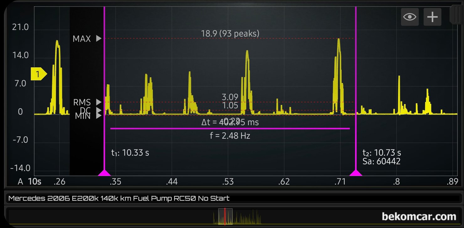 벤츠 E200K  주행중 시동꺼짐 진단, 진단결과 연료펌프 고장 확인, 벤츠 E200K  주행중 시동꺼짐 진단 스코프 파형.  순간 18A 전류 사용과 대부분의 경우 0A 에 가깝다. 연료펌프 아마추어 부분이 고착되면서 회전이 안 되거나 거의 안되는 상태로 진단된다. 사용된 전류계는 ROTKEE.COM RC50 이다.|ベコムカー (bekomcar)