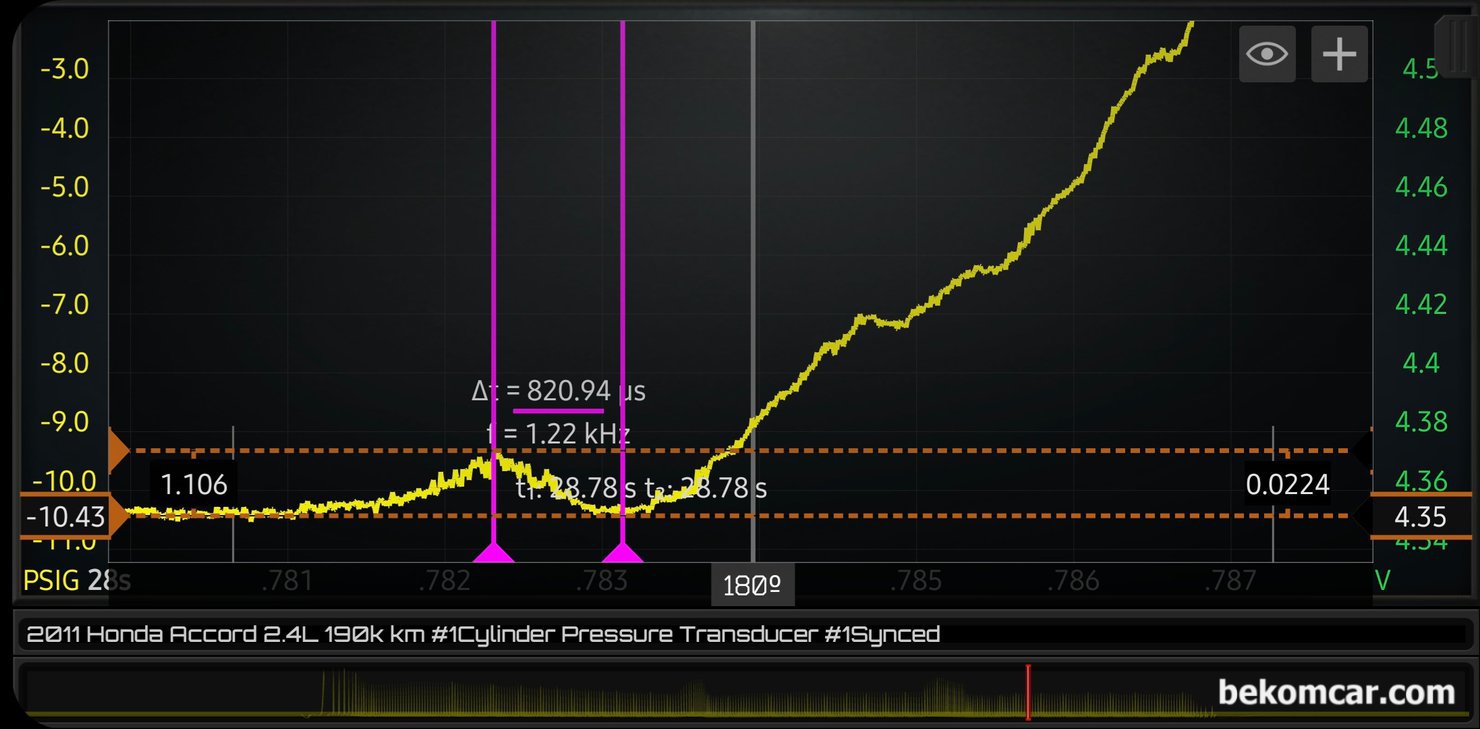 배기밸브 실린더내시경 기록, 혼다 어코드 8세대 2.4L, 혼다 어코드 8세대 2.4L 4기통 K24엔진의 실린더압축압력센서 파형값이다. 배기밸브 열리는 구간의 파형이 매끄럽지 못하다.|ベコムカー (bekomcar)