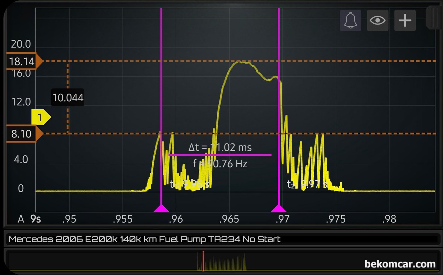 연료펌프 고장 오실스코프 파형, 벤츠 E200K 사례, 연료펌프 파형 측정결과 벤츠 E200K 주행중 시동꺼짐 원인은 연료펌프 고장으로 진단된다. 보통 연료펌프 모터 한 바퀴 도는데 걸리는 시간은 약 10ms정도에 5~8A정도 전류를 사용한다. 20A 가까이 사용하다 0A까지 급강하 하는 전류소모량은 전형적인 연료펌프 고장이다. 연식이 있는경우 가능한 연료필터 까지 같이 교환 하는것이 더 좋다.|بيكومكار  (bekomcar)