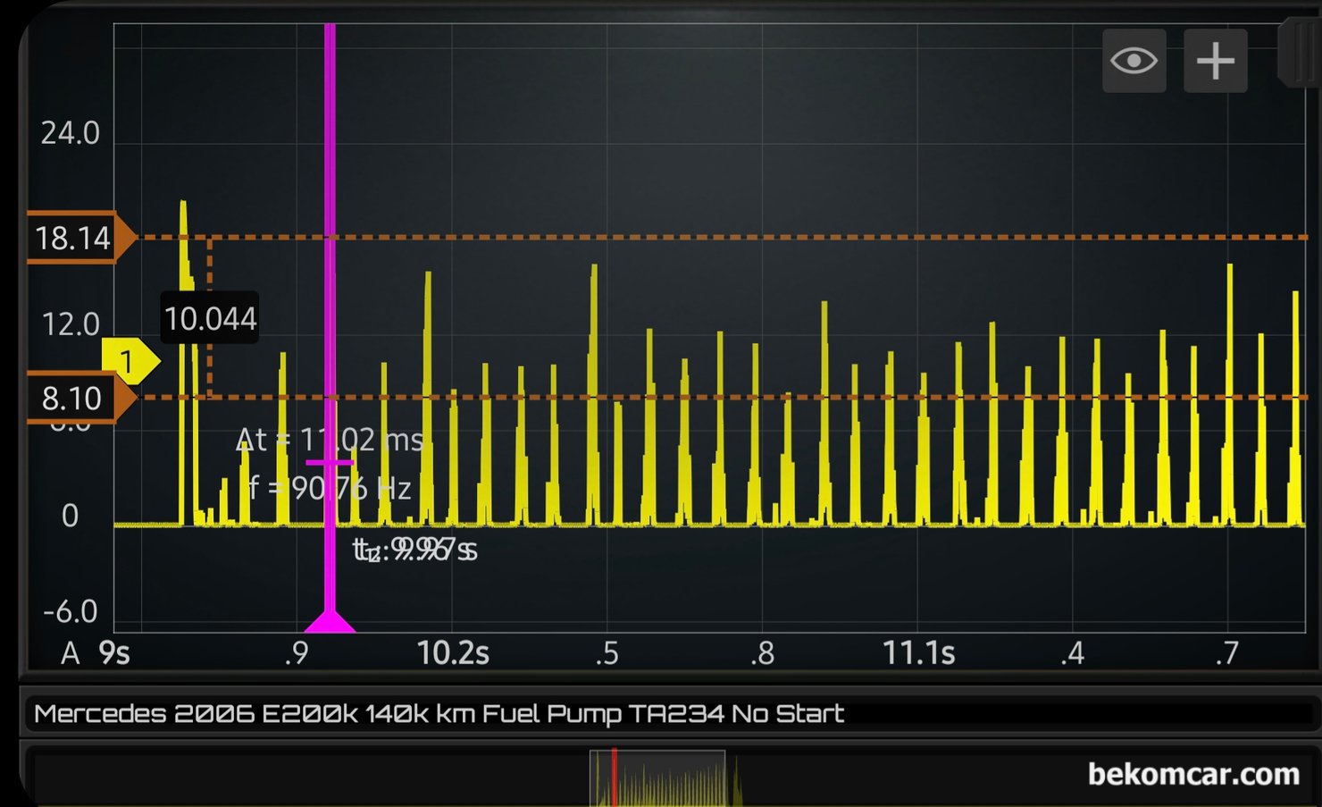 연료펌프 고장 오실스코프 파형, 벤츠 E200K 사례, 벤츠 E200K 주행중 시동꺼짐 원인, 연료펌프 고장이다. 연료펌프 파형측정 결과 ECM 제어시그널, 전원, 접지, 휴즈, 릴레이, 코넥터 등 전부 정상이다.|بيكومكار  (bekomcar)