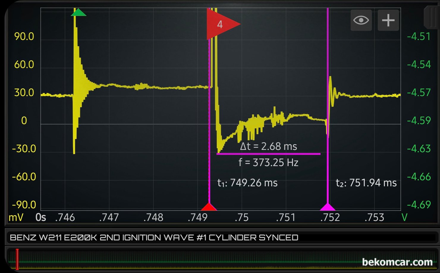 공연비 농후 P0172 와 4번 실린더 실화 P0304 진단과정, 벤츠 W211 E200K, W211 E200K 농후 P0172 와 4번 실린더 실화진단 과정중에서 4번 실린더 와 나머지 3개 실린더 사이의 점화코일, 점화플러그, 인젝터, 밸브등 기계적인 상태등 에 관한 진단기초 파형이다. 4번 실린더의 경우 실린더 내부에 상당한 터뷸런스가 있다. 이 정도는 인젝터로 발생하기는 힘들고, 흡기 밸브의 기계적인 이슈라고 판단되는 근거중 하나이다.|ベコムカー (bekomcar)