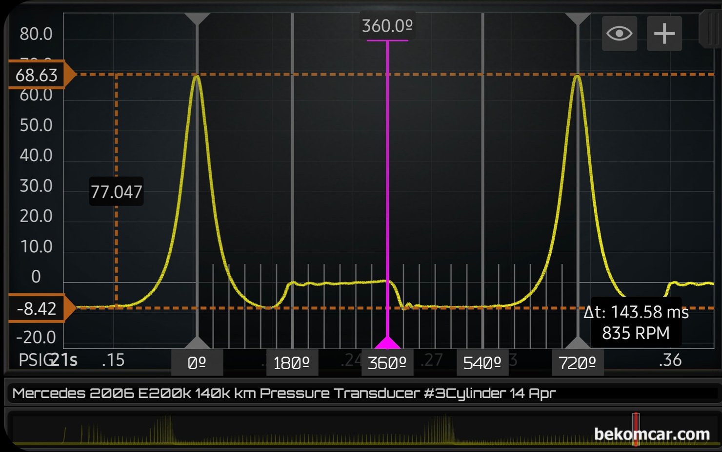 실린더압축압력센서 파형분석, W211 E200K 공연비농후 및 P0304 실화진단, 실린더압축압력센서 파형분석기록, W211 E200K 실화진단 관련기록으로 정상적인 3번 실린더압축압력 센서 파형이다. 상사점 > 하사점 > 상사점 > 하사점 그리고 마지막으로 다시 상사점 구간 720 구간의 배기밸브 열리고 닫히는 시점 과 흡기밸브 열리고 닫히는 시점을 분석한다. 물론 실린더 압축압력 (68.85PSI) 과 메니폴드 압력 (-8.42PSI) 도 같이 분석한다.|بيكومكار  (bekomcar)