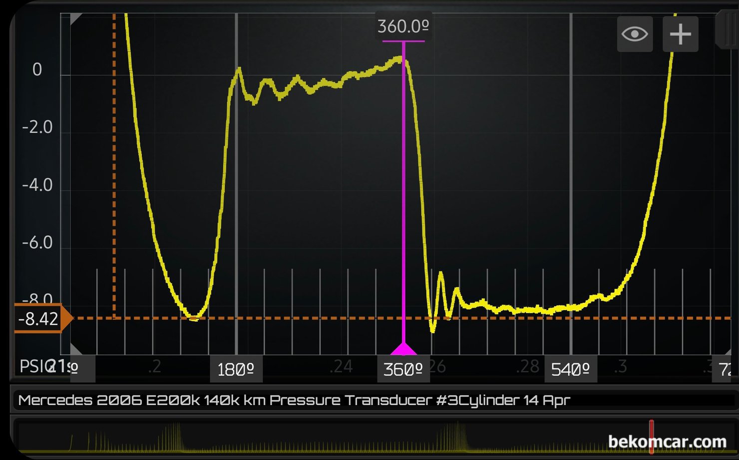 실린더압축압력센서 파형분석, W211 E200K 공연비농후 및 P0304 실화진단, W211 E200K 실화진단 관련기록 중 실린더압축압력센서 파형분석 데이터 이다. 3번 실린더의 배기밸브 및 흡기밸브 열리고 닫히는 시점을 자세히 분석한다. 타이미등 전체적으로 정상으로 분석된다.|بيكومكار  (bekomcar)