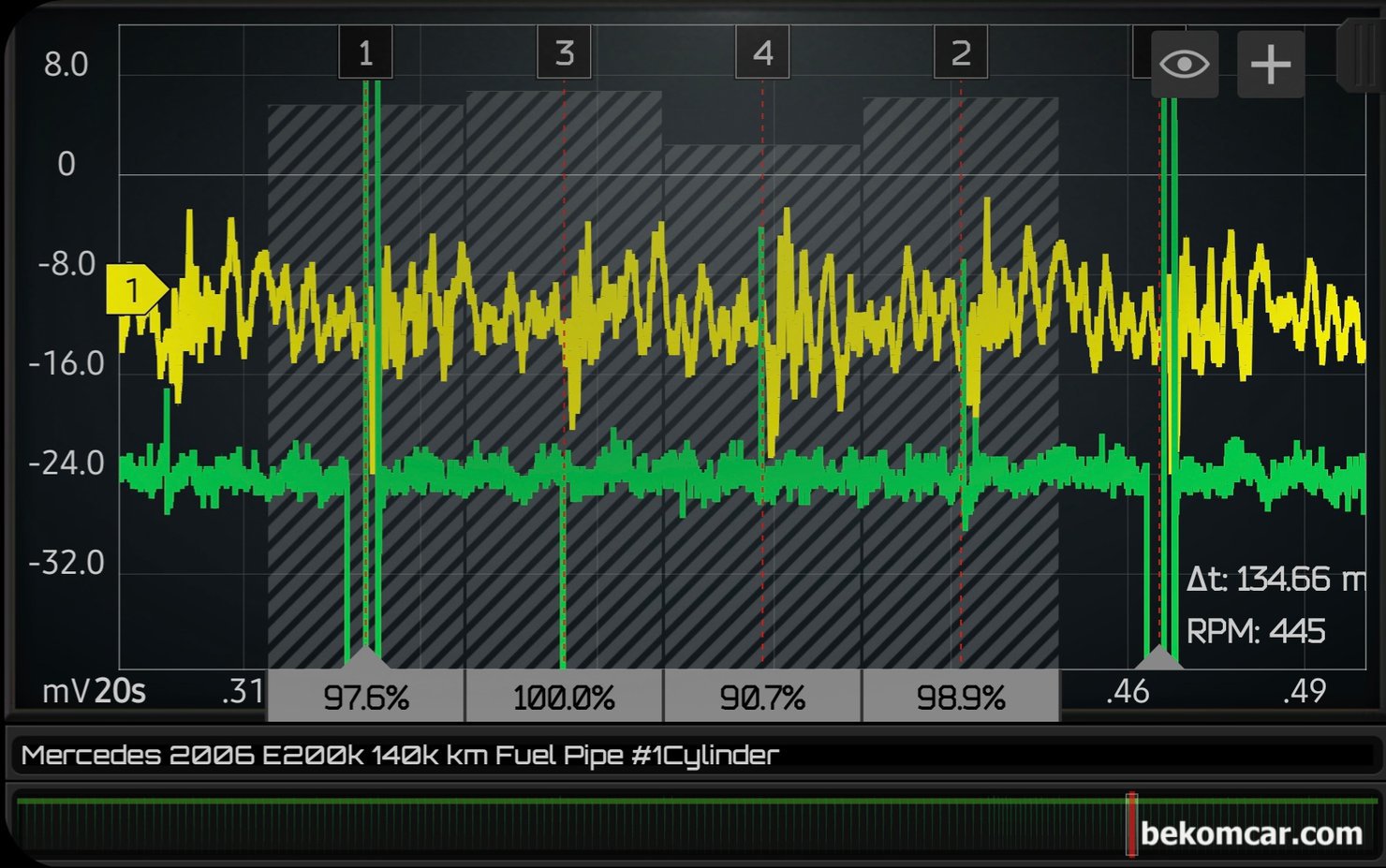 인젝터 분사량 측정 파형분석 기록, 벤츠 W211 E200K 실화진단, 벤츠 W211 E200K 실화진단 과정중 상대적 인젝터 분사량 측적은 다른 시점에서도 분석한다. 파형은 항상 여러 시점의 데이터를 분석해서 오진을 줄이도록 한다.|بيكومكار  (bekomcar)