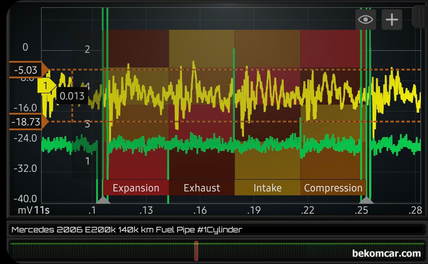 인젝터 분사량 측정 파형분석 기록, 벤츠 W211 E200K 실화진단, 벤츠 W211 E200K 실화진단 과정중 상대적 인젝터 분사량 측정 기록이다. 스코프로 실린더별 인젝터 맥동을 측정하는 방식이다. 4개 실린더 분사량 차이는 미비한것으로 판단된다. 4개 실린더 x 흡기 x 압축 x 팽창 x 배기 등 단계별로 분석한다.|بيكومكار  (bekomcar)