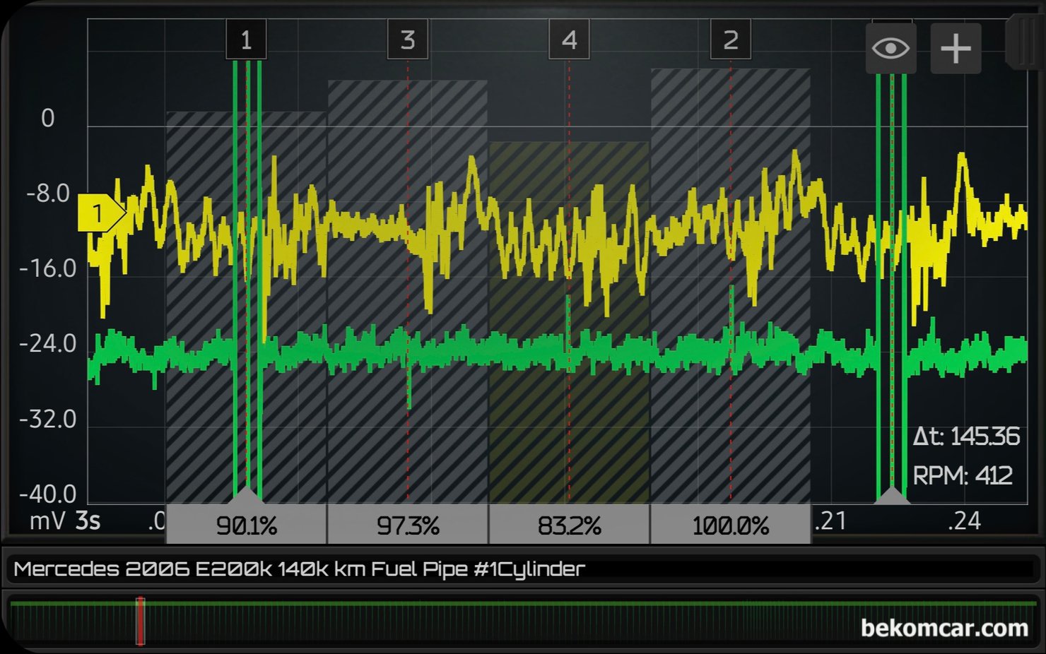 인젝터 분사량 측정 파형분석 기록, 벤츠 W211 E200K 실화진단, 벤츠 W211 E200K 실화진단 과정중 상대적 인젝터 분사량 측정 기록이다. 시동걸고 초기 아이들 시점의 인젝터 분사량 파형이다.  점화 싱크채널은 1번 실린더, 벤츠 E200K 점화 순서는 1 3 4 2  이다. 1번과 4번 실린더 파형이 약간 낮게 측정 되지만 우려할 정도는 아니다.|بيكومكار  (bekomcar)