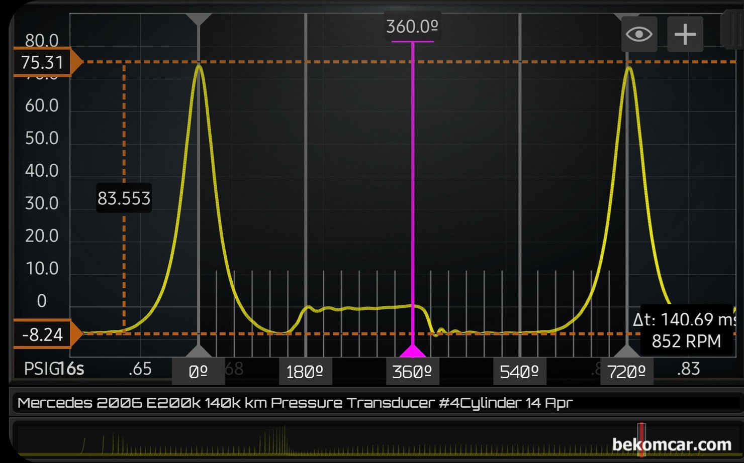 실린더압축압력센서 파형분석, W211 E200K 공연비농후 및 P0304 실화진단, 실린더압축압력센서 파형분석기록, W211 E200K 실화진단 관련기록이다. 얼른 보면 정상적인 실린더와 실화가 있는 4번 실린더와 차이가 없어보인다. 다만, 실린더내부에 뭔가 조절되지 못 한 공이 유입이 확인되는 이유는 압력이 약 75.31PSI 라는 점이다. 이러한 압력 변화는 점화파형 Burn time 구간에서 에어 터뷸런스에서도 확인이 된다.|بيكومكار  (bekomcar)