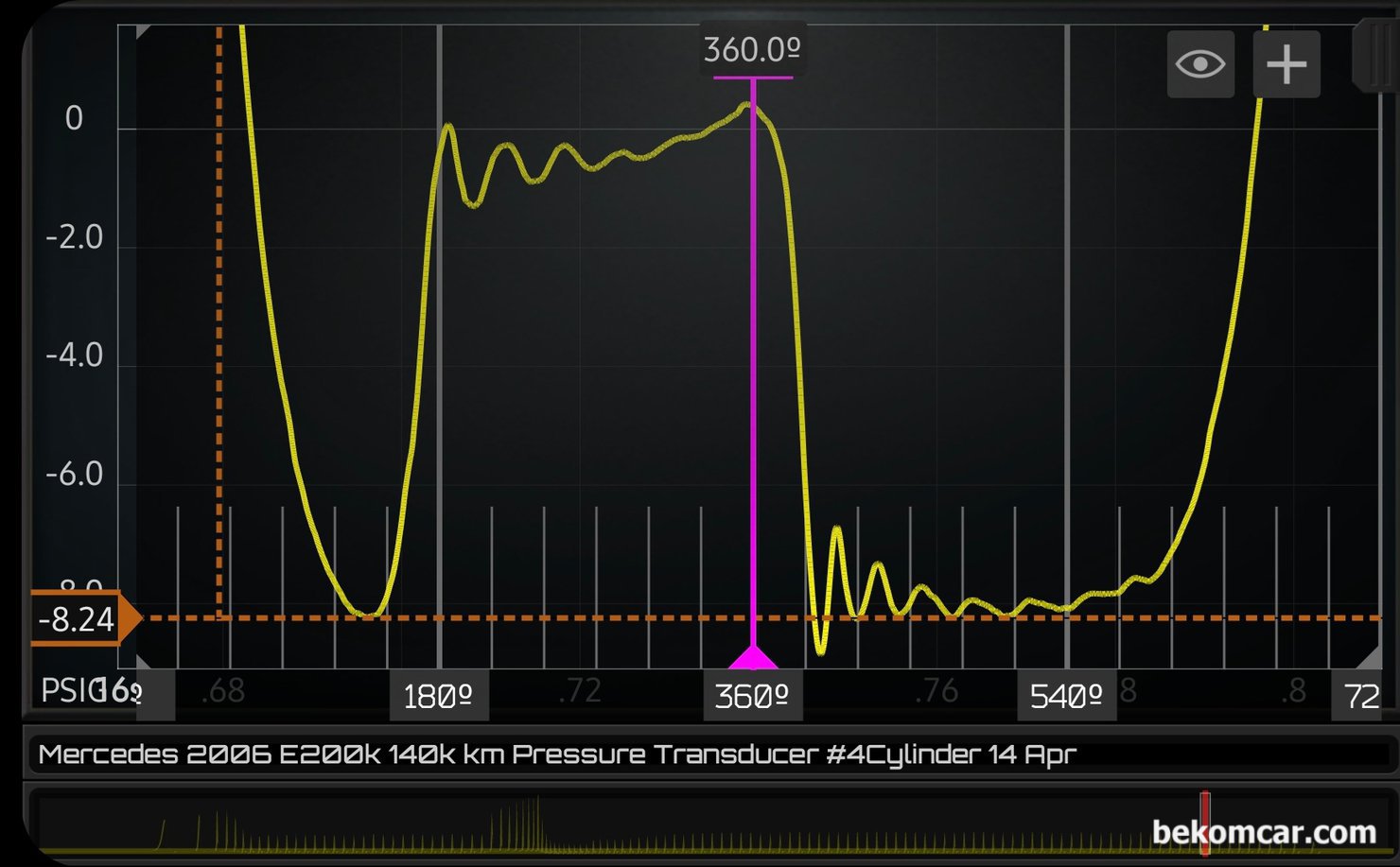 실린더압축압력센서 파형분석, W211 E200K 공연비농후 및 P0304 실화진단, 실린더압축압력센서 파형 분석기록, W211 E200K 실화진단 관련기록으로 실화와 부조가 있는 4번 실린더 압축압력 센서 파형이다. 상사점 > 하사점 > 상사점 > 하사점 그리고 마지막으로 다시 상사점 구간 720 구간의 배기밸브 열리고 닫히는 시점 과 흡기밸브 열리고 닫히는 시점을 분석한다. 물론 실린더 압축압력 (75.31PSI) 과 메니폴드 압력 (-8.24PSI) 도 같이 분석한다. 특이점은 압축압력이 75.31PSI 라는 점이다. 일반적으로 높은것 아니지만 정상 실린더에 비하여 상대적으로 높다. 흡기밸브 닫히는 시점이 애메모호 하지만 하사점 부근인듯 하다. 보통은 하사점 40~60도 (ABDC) 이다.|بيكومكار  (bekomcar)