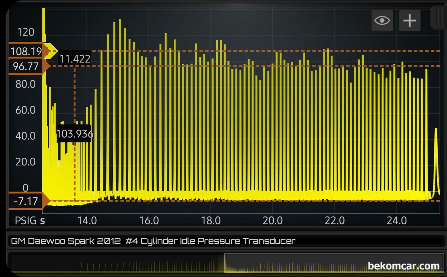정비사 엔진진단기초 필수과정, 실린더압축압력센서 파형분석 기초, 아이들시, 급가속시, 급감속시 그리고 회복단계를 지나서 다시 아이들 상태의 실린더압축압력 파형이다. 산등성이 파형이며 약 108PSI 에서 97PSI정도로, 하이 로우 압력차는 약 11.4PSI이다. 완전 밸브시팅 등 기계적 상태가 좋지 않다는 의미이다.|ベコムカー (bekomcar)