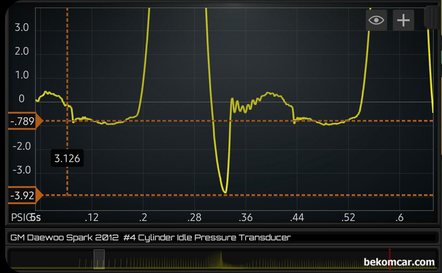 정비사 엔진진단기초 필수과정, 실린더압축압력센서 파형분석 기초, 한 점화 싸이크 720도 구간중에서 첫 번째 상사점 에서 팽창행정 구간 과 배기밸브 열리는 배기행정 구간 그리고 흡기행정 구간이다. 흡기밸브 (공기 빨아드림) 행정에서 유입된 공기가 약 3.13PSI정도 유실되었다. 어디론가 새어나갔다는 의미이다. 파형분석의 결과는 피스톤 링 으로 공기가 빠져 나간것 으로 분석된다. 추가로 흡기쪽 밸브 열리는 시점 및 상태도 상당히 걱정스런 상태로 분석된다.|ベコムカー (bekomcar)