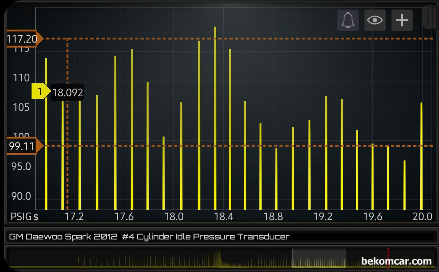정비사 엔진진단기초 필수과정, 실린더압축압력센서 파형분석 기초, 실린더압축압력센서 파형의 하이 로우 를 좀 더 자세히 살펴본다. 확실하게 하이 로우가 확인된다.어떠한 내연기관 엔진도 정상인 경우에는 기계적인 장치를 조절하여 이렇게 압력 변화를 줄 수 없다. 분석 구간의 압축압력 하이 로우 차이는 약 18PSI이다. 상당한 압축압력 차이다. 일반적으로 1PSI 최대한 2PSI를 허용범위 압력으로 판단한다.|ベコムカー (bekomcar)