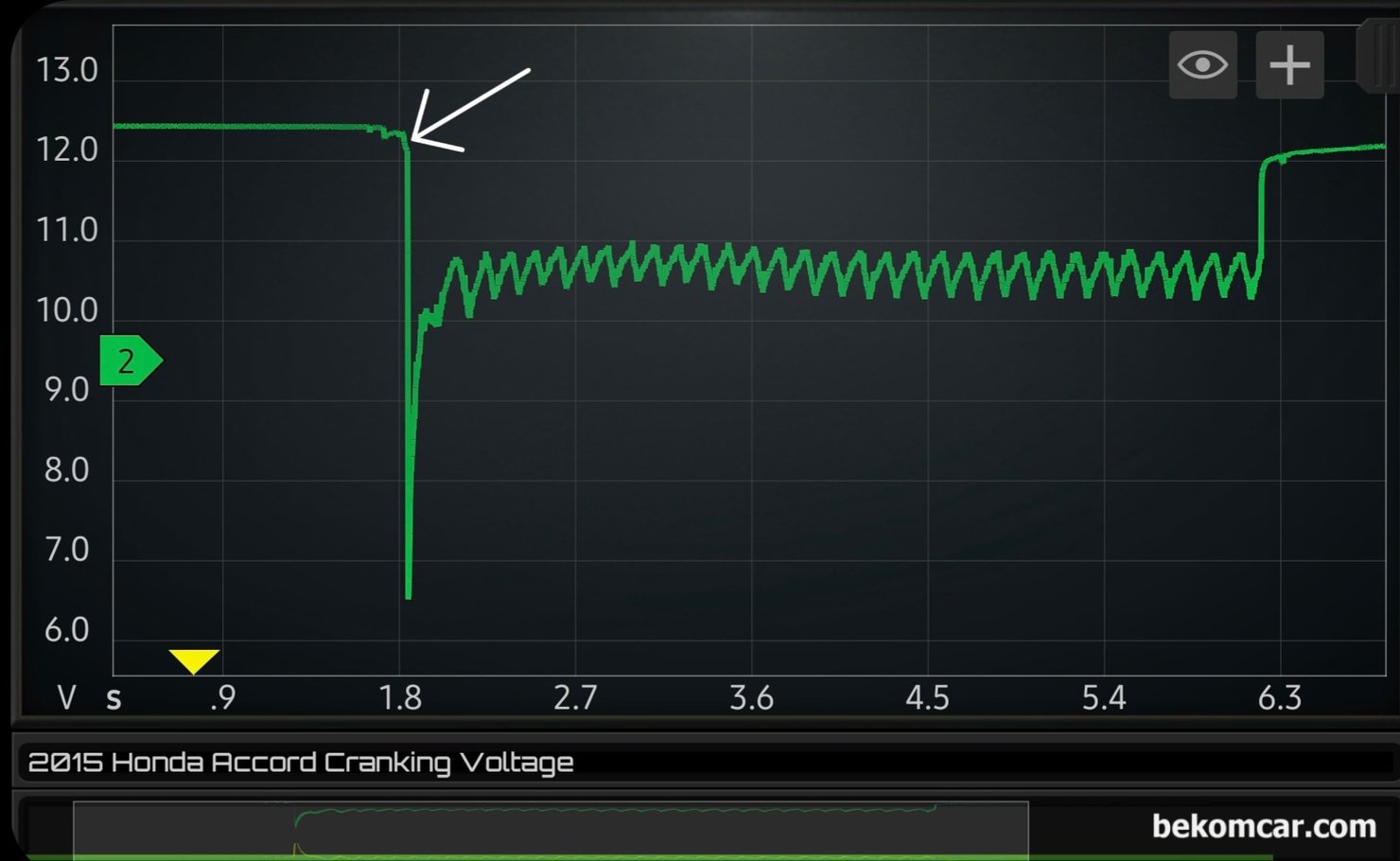 어코드 초기 정차후 출잘시 엔진꺼짐 과 공연비농후 P0172 진단 정비사례, 혼다 어코드 9세대 초기 정차후 출발시 엔진꺼짐 과 공연비농후 P0172 진단 정비사례 이다. 정비후 10일정도 지나서 재 확인한다. 크랭킹 파형으로 시동모터 스위칭 및 시동걸림 확인이다. 전체적으로 상당히 만족스런 크랭킹 파형이다. 그리고 우연히 발견한 '화살표' 부분을 기록으로 남긴다.|بيكومكار  (bekomcar)