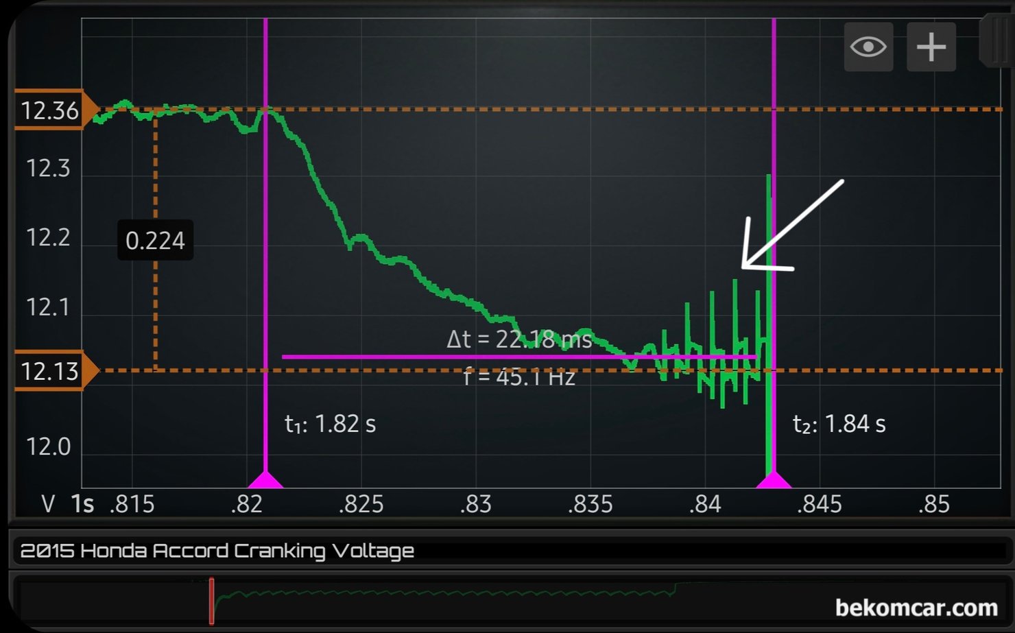 어코드 초기 정차후 출잘시 엔진꺼짐 과 공연비농후 P0172 진단 정비사례, 혼다 어코드 2015년 9세대 크랭킹 파형의 화살표 부분을 좀 더 확대하여 살펴본다. 화살표부분을 잘 살펴보면 그 안에 익숙한 형태의 파형이 숨어 있다. 화살표 안의 화살표 부분을 더 확대해본다. 베콤카 진단은 엔진꺼짐과 공연비농후 P0172 진단 정비 사례이다.|بيكومكار  (bekomcar)