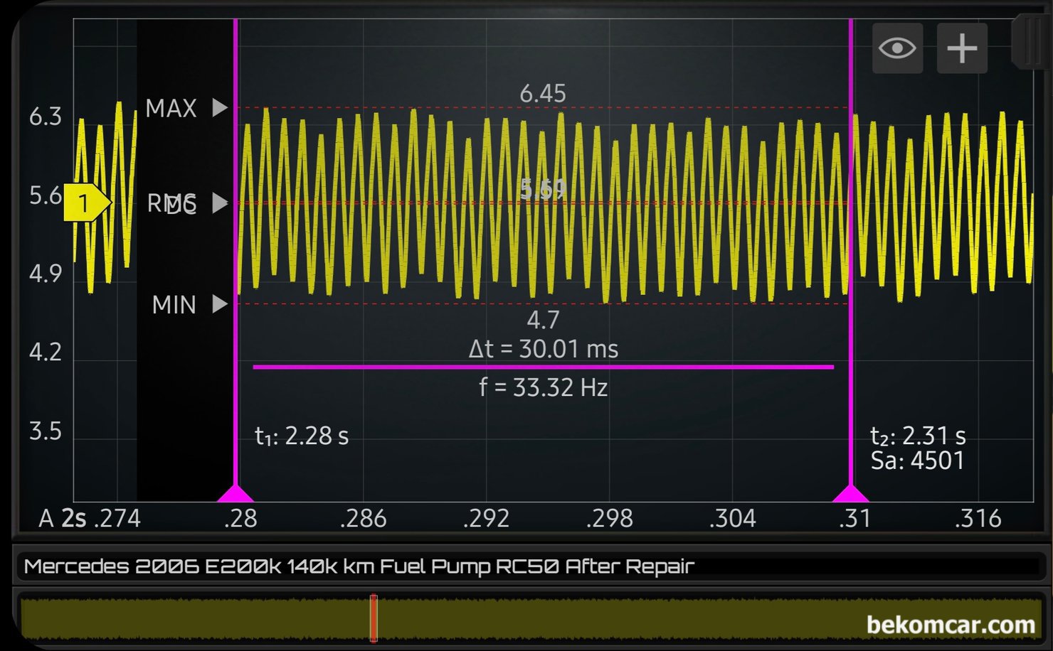 과학적 고장진단이 좋은 이유, 벤츠 W211 E200K 주행중 시동꺼짐 진단 정비 사례, 똑 같이 약 30ms 정도 구간의 정상적인 연료펌프 파형이다. W211 E200K 주행중 엔진꺼짐 진단 결과, 연료펌프 고장.  믿을만한 Pierburg 브랜드 연료펌프 교체후에 재 확인을 위하여 연료펌프 파형을 측정한다. 이제는 안정적 인 전류 사용량 (최대 6.44A, 평균 5.36A & 최하 4.72A) 이 측정 된다. 그만큼 새로 설치한 연료펌프 상태가 좋다는 의미이다. 작업이 잘 되었는지 까지 파형 분석으로 확인이 가능하다. 이제 출고해도 안심이다. 과학적인 진단 정비가 좋은 이유이다.|베콤카 차량정밀진단