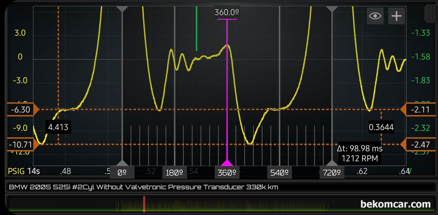 BMW E60 M54 525i 실린더압축압력센서 진단 & 결과 (헤드 탈거후 밸브상태 확인), 심한 부조 실화등 증상이 있는 BMW E60 M54 525i 실린더압축압력센서 진단 결과 이다. 배기배브 열리면서 대기압과 비슷하게 압력이 형성되는데, 흡기행정 단계와 달리 배기행정에서는 약 4.4PSI정도 공기체적 변화가 측정되고 있다. 전형적인 캠 크랭크 맞지 않거나 누설이 되는 경우이다 같은 #2번 실린더에서 이렇게 다양한 배기밸브 및 흡기밸브 변화는 매우 드물다.|بيكومكار  (bekomcar)